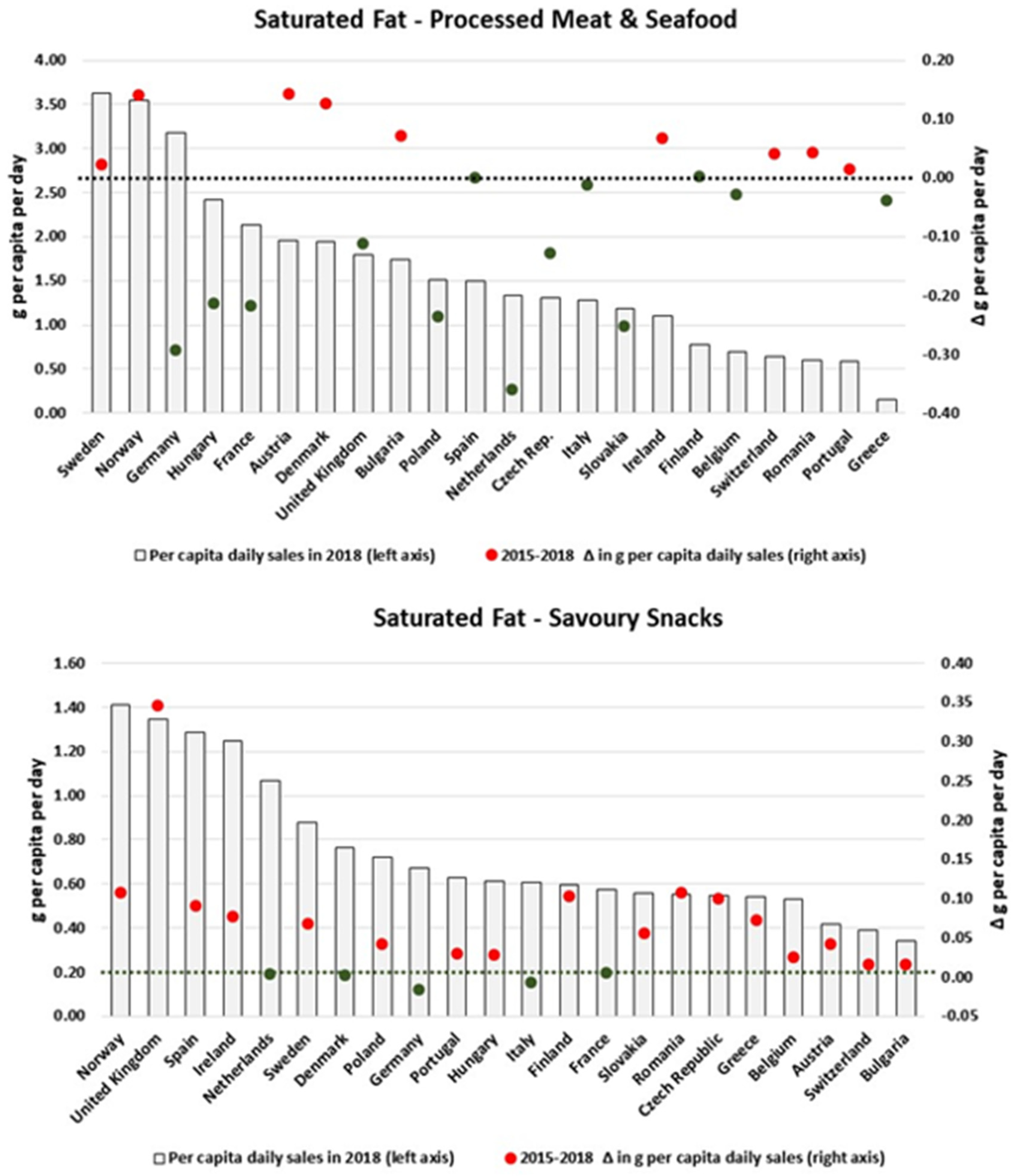 Nutrients 13 02416 g005
