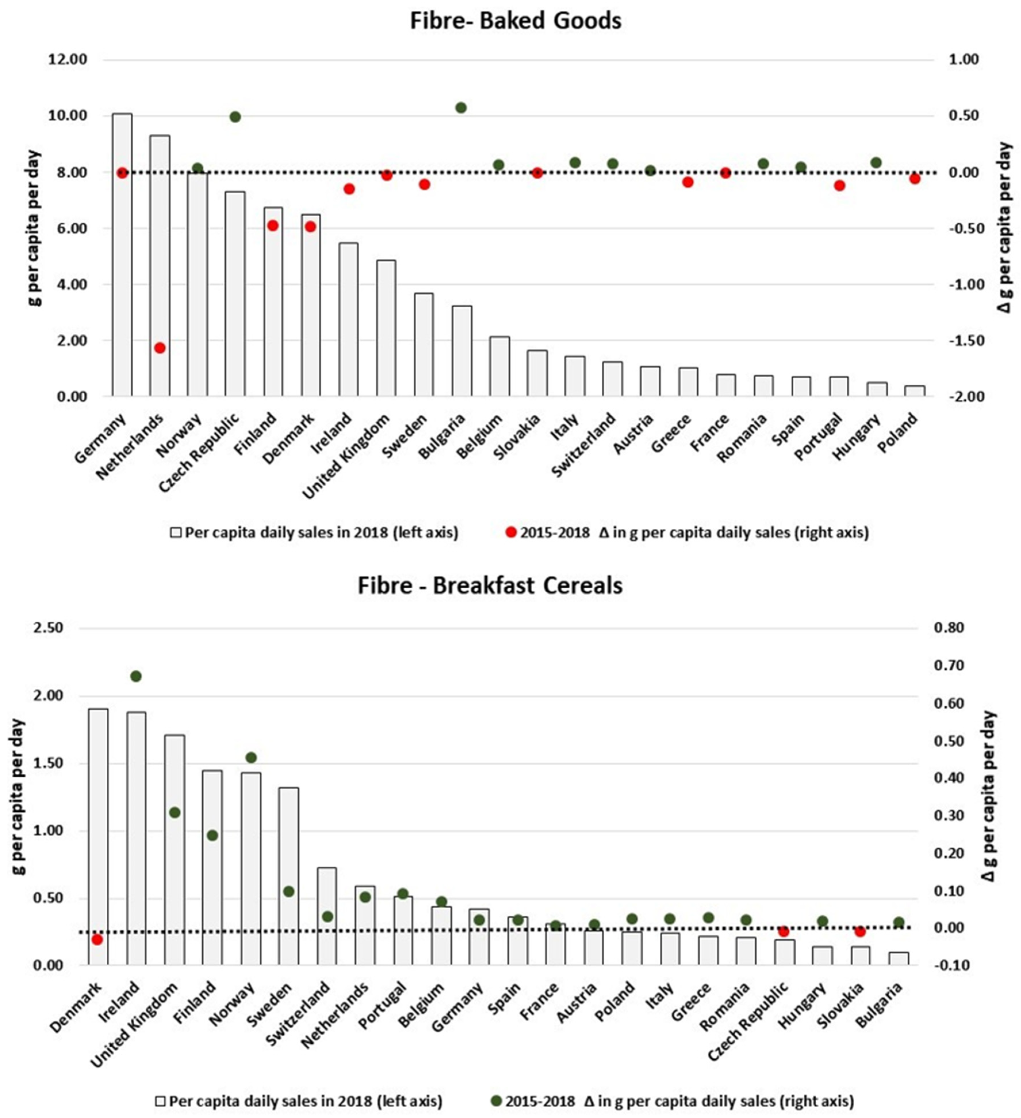 Nutrients 13 02416 g009