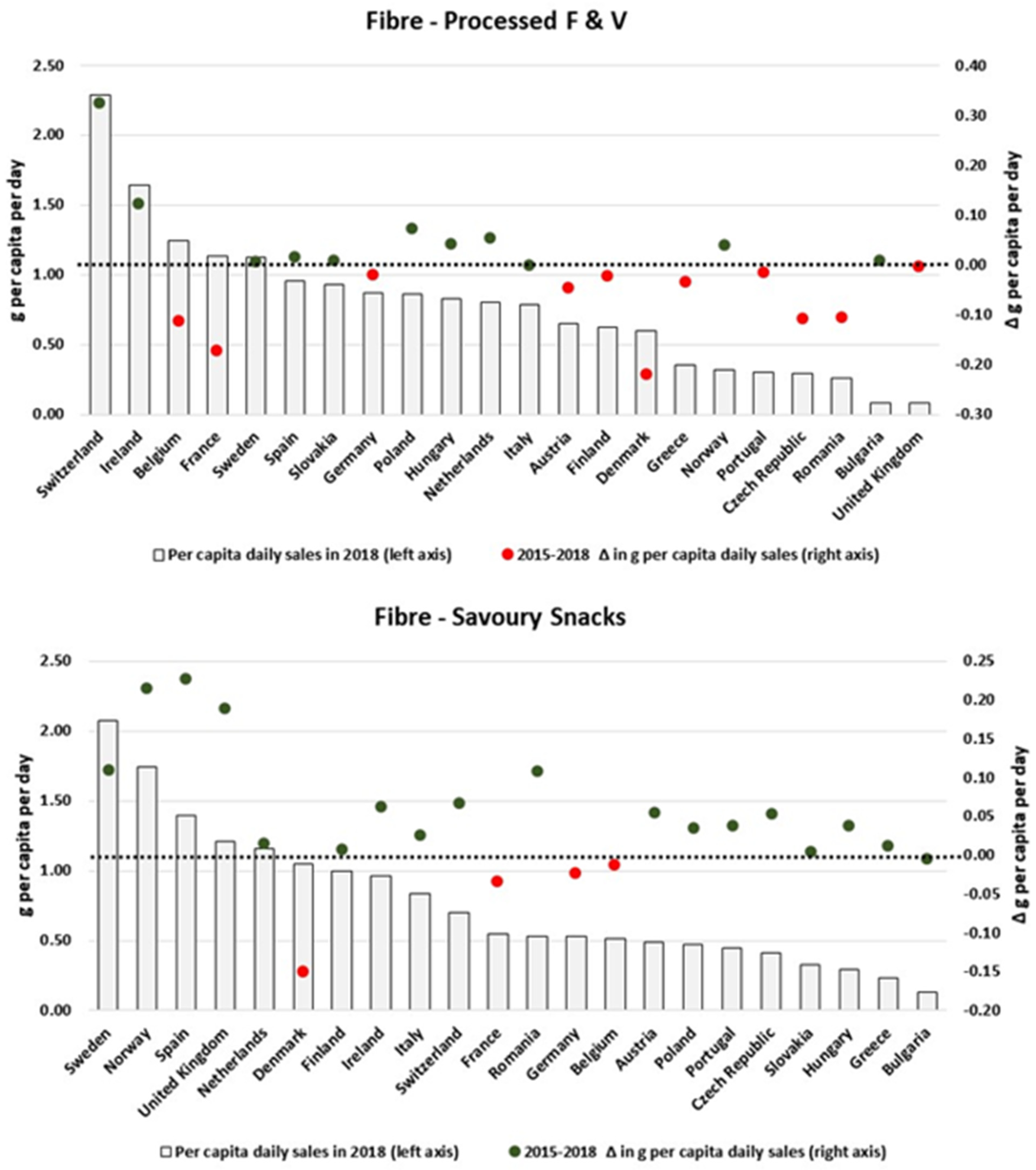 Nutrients 13 02416 g010