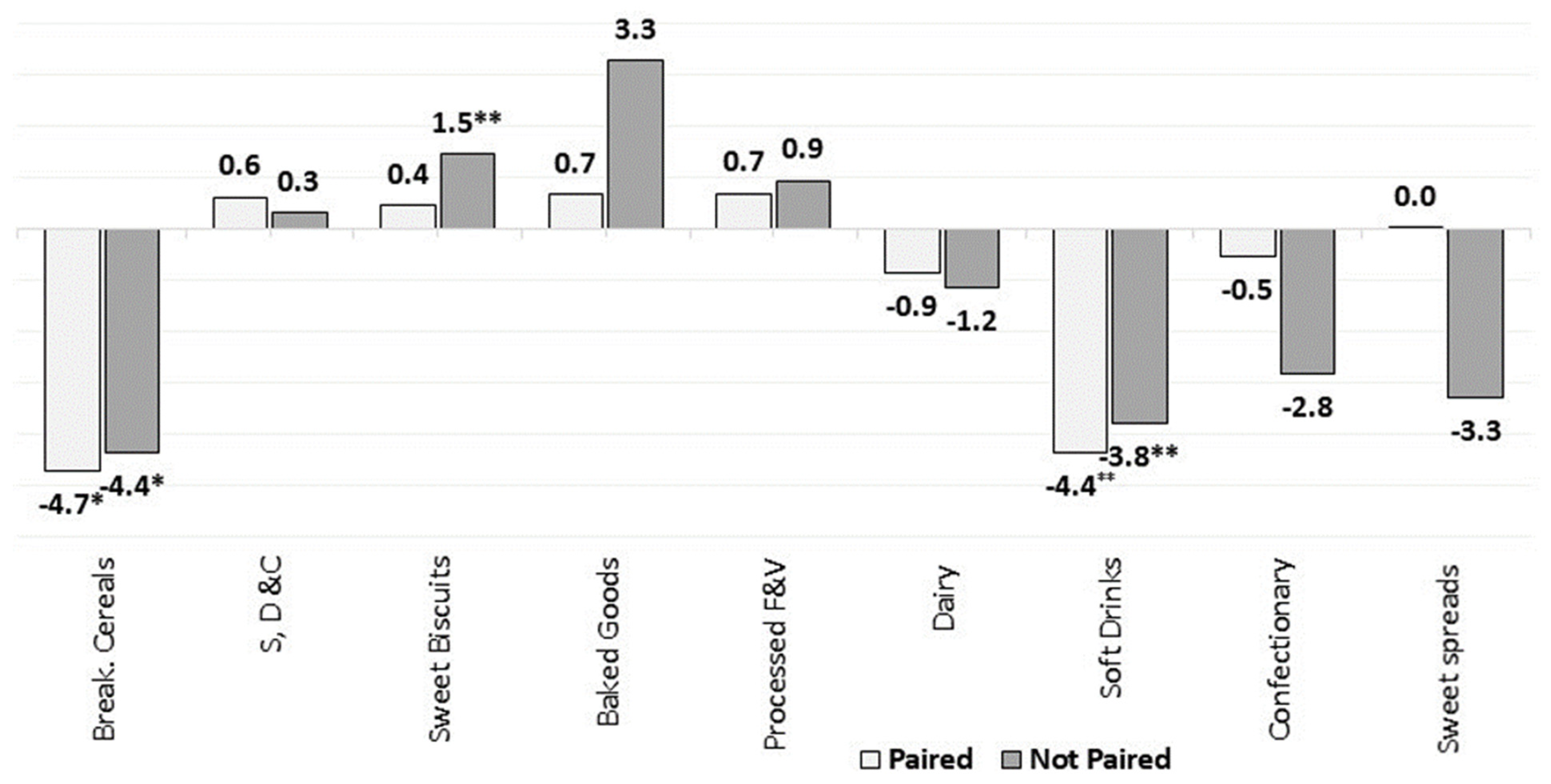 Nutrients 13 02416 g011