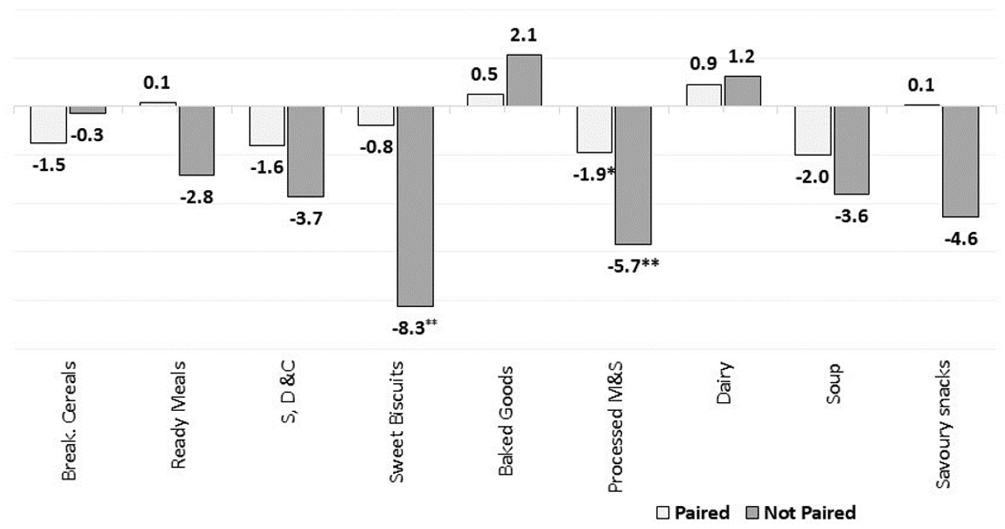 Nutrients 13 02416 g012