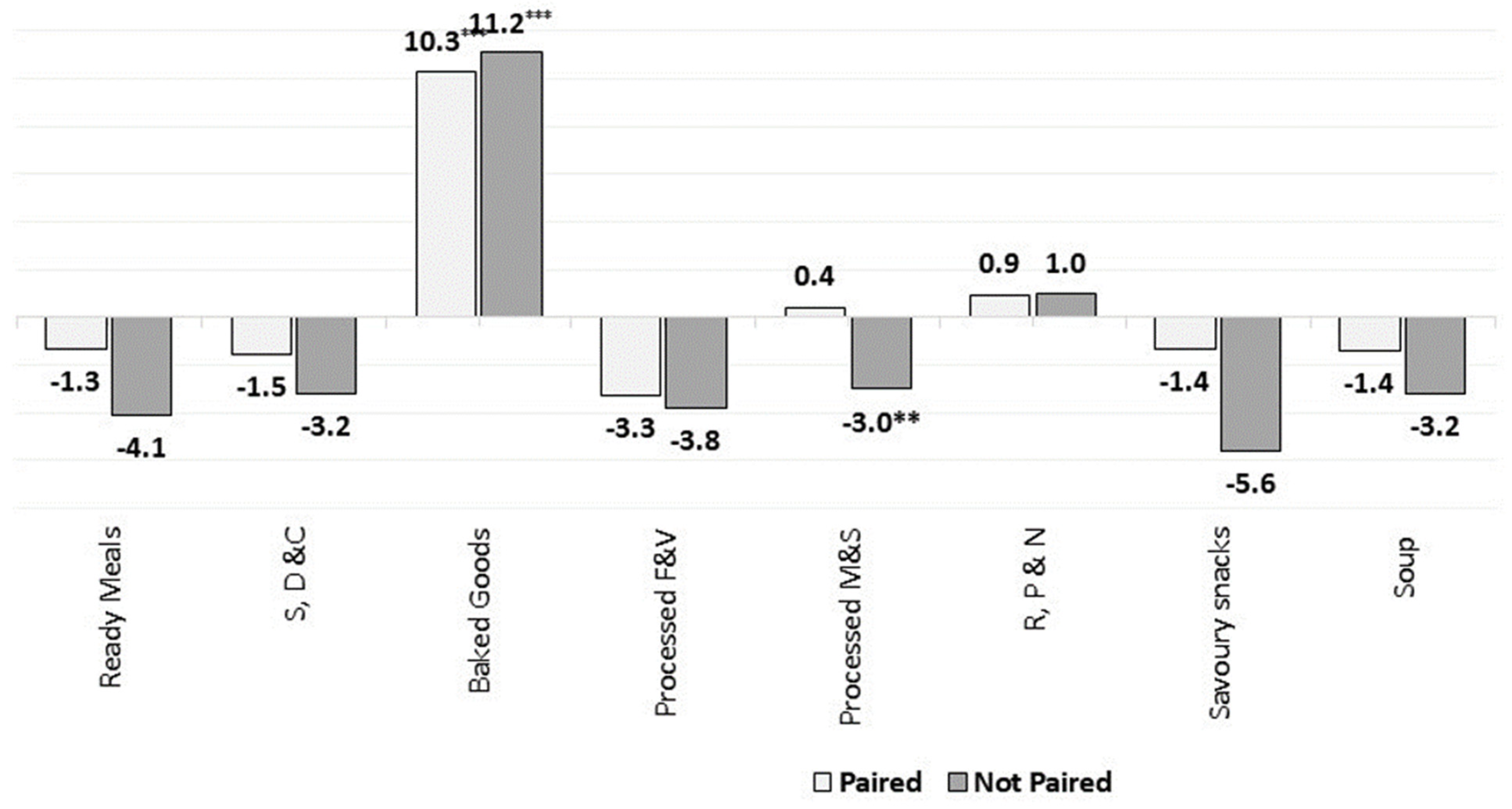 Nutrients 13 02416 g013