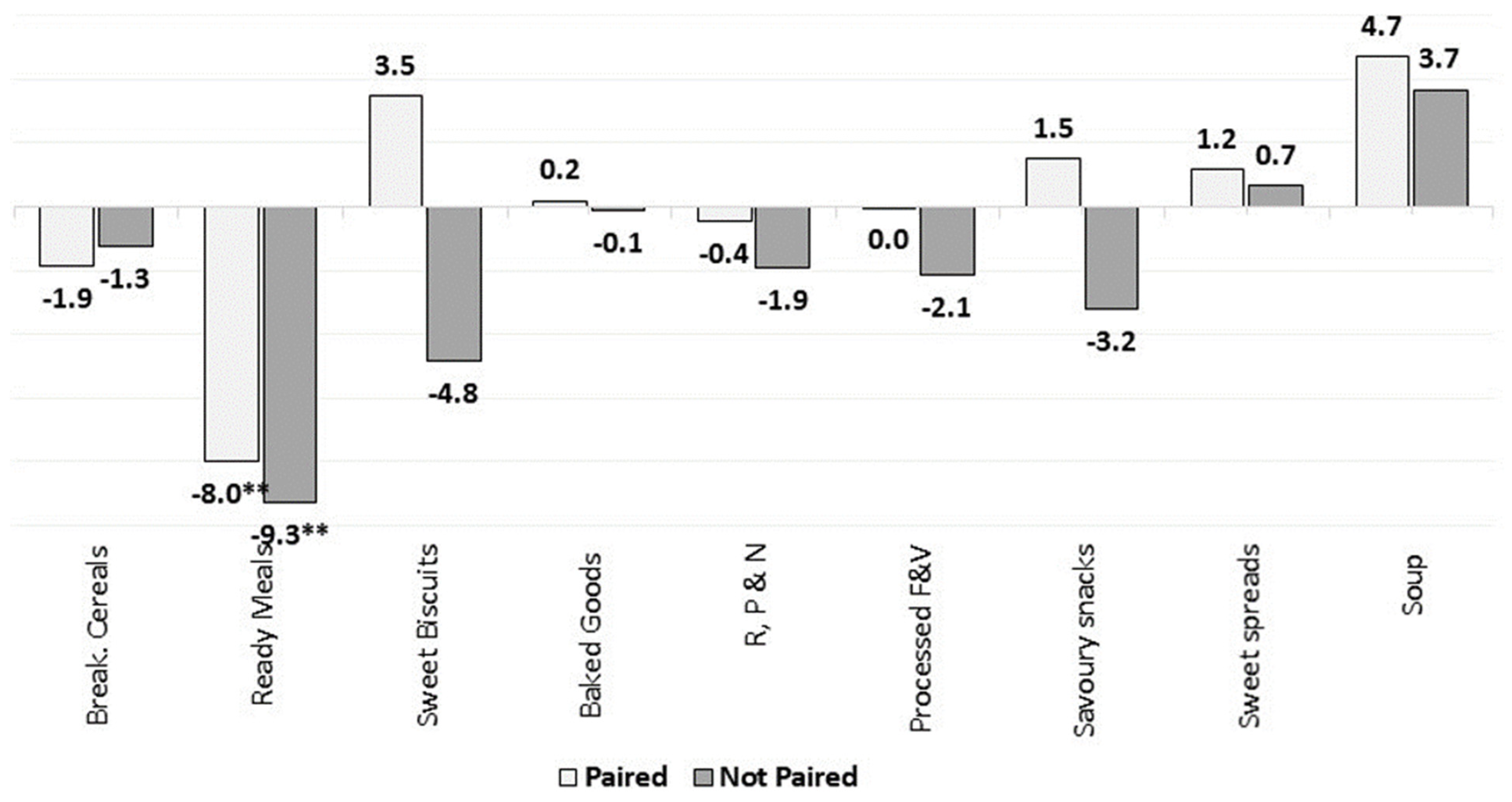 Nutrients 13 02416 g014