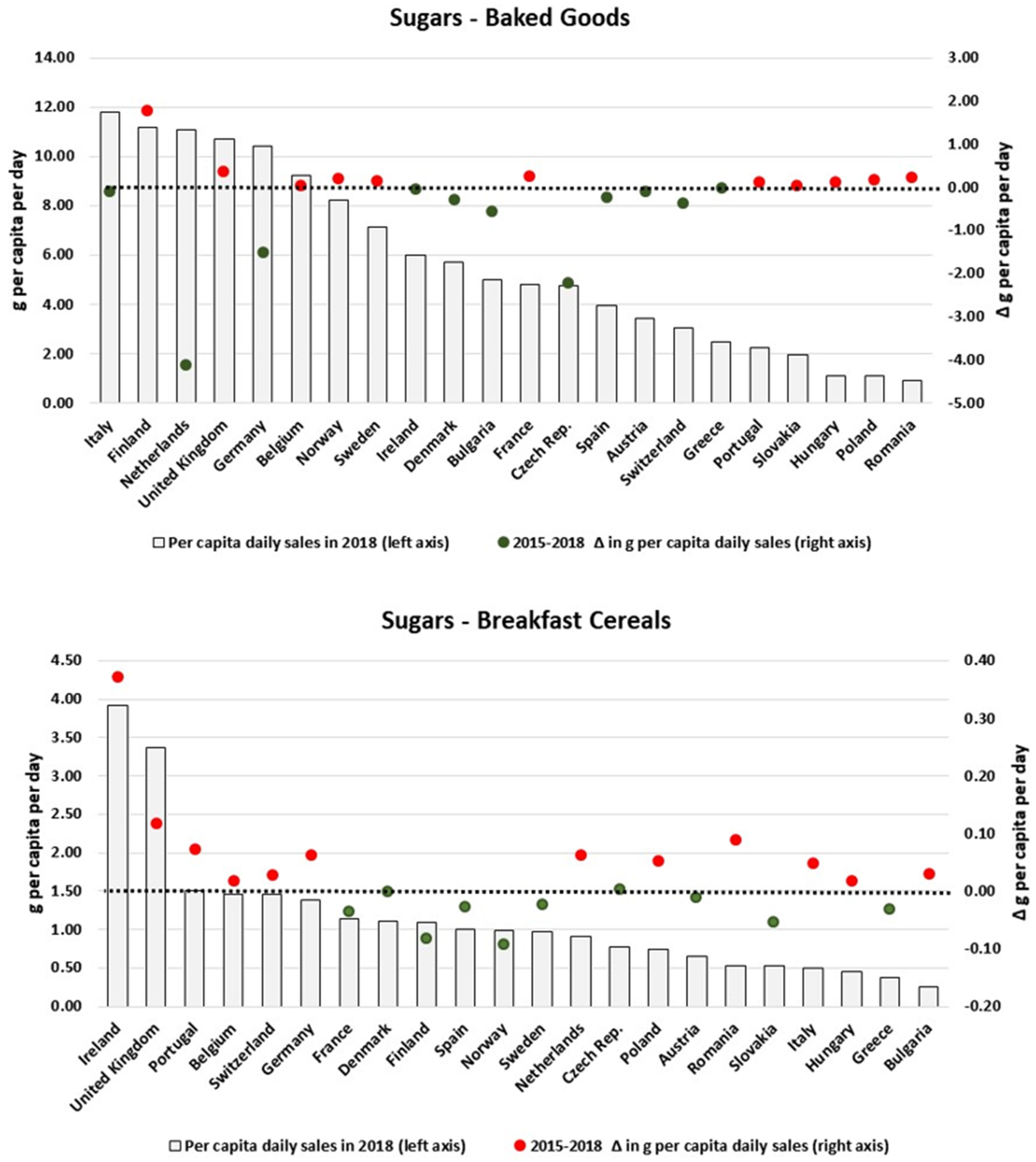 Nutrients 13 02416 g0a1