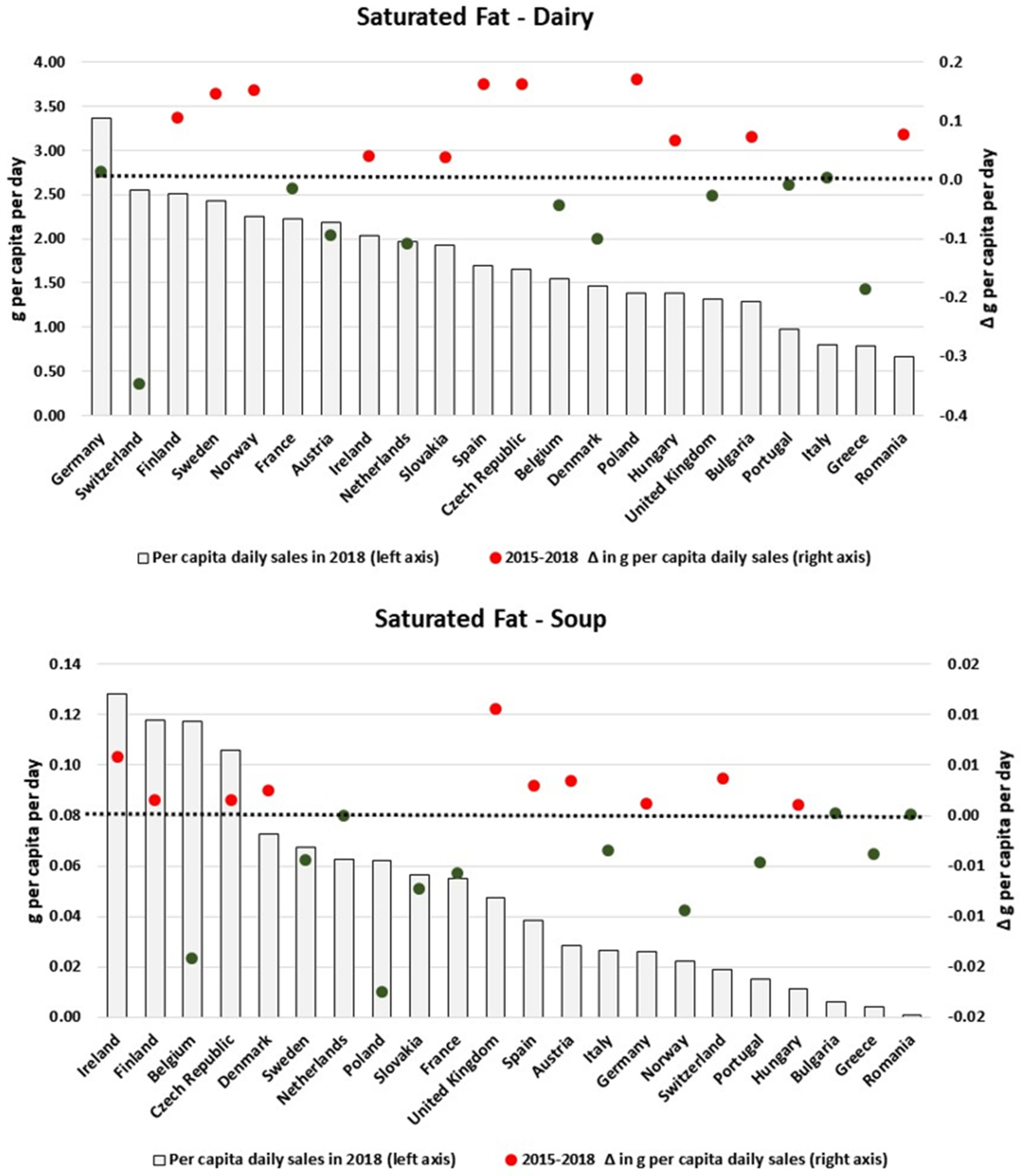Nutrients 13 02416 g0a5