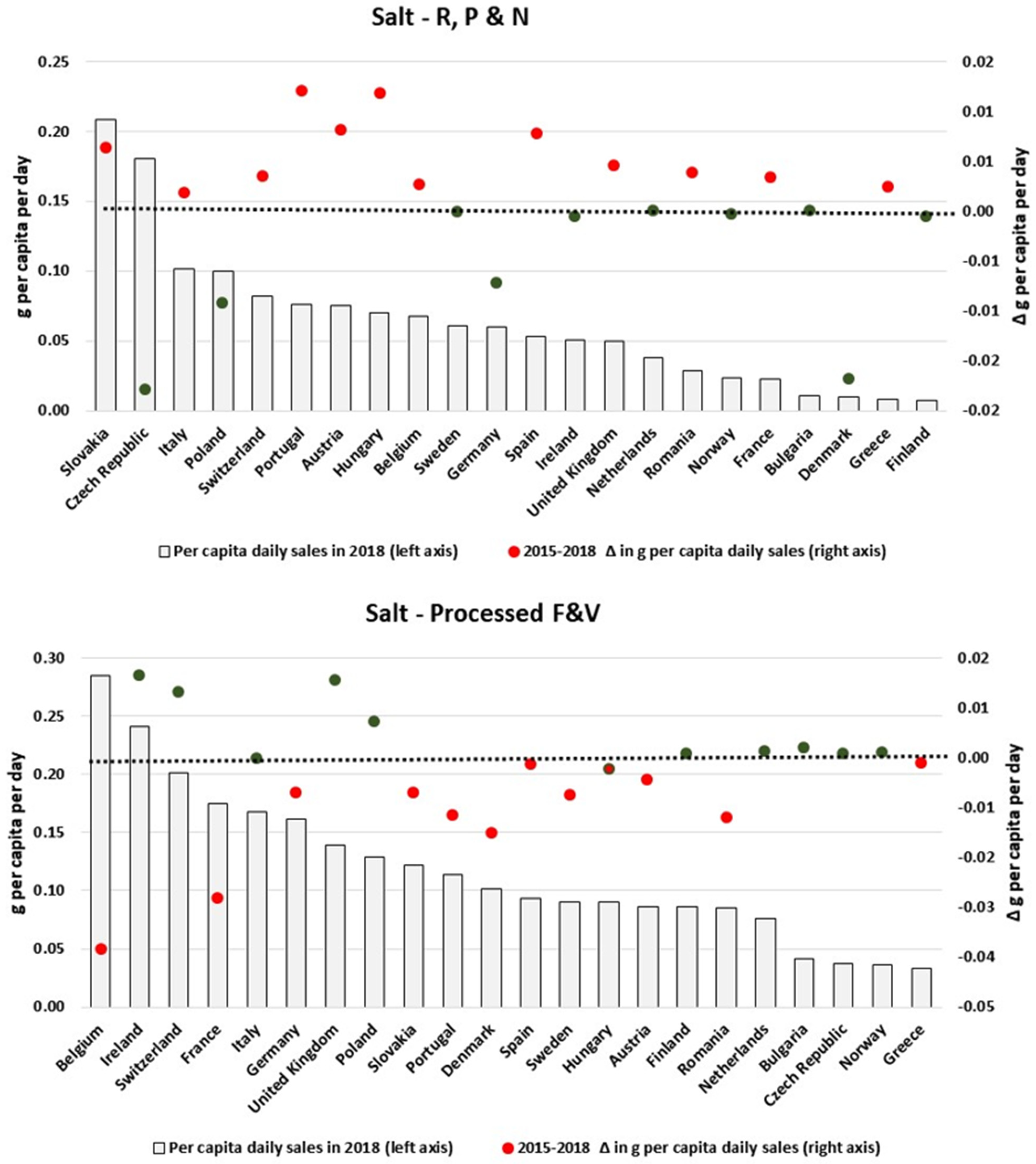 Nutrients 13 02416 g0a6