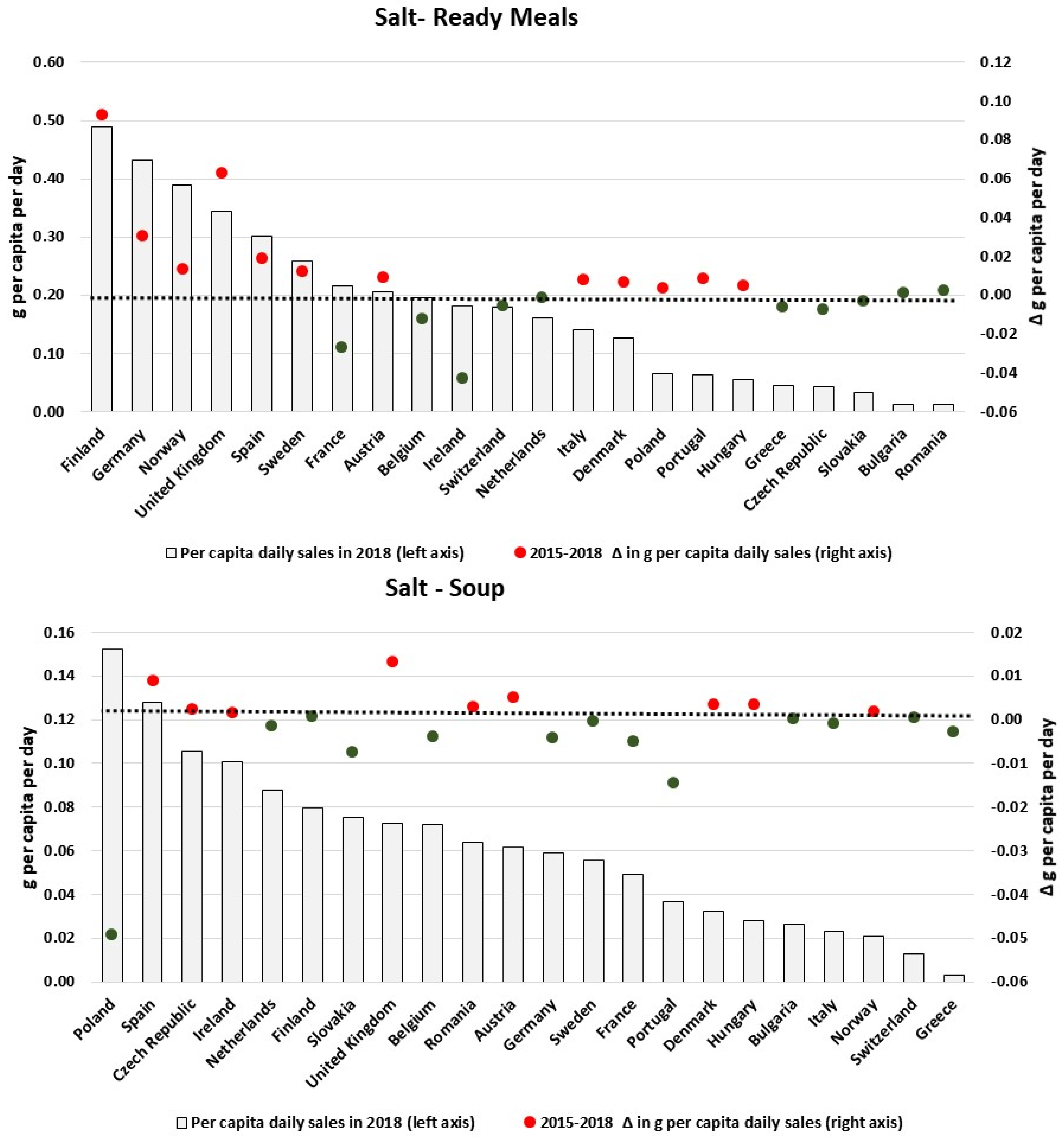 Nutrients 13 02416 g0a7