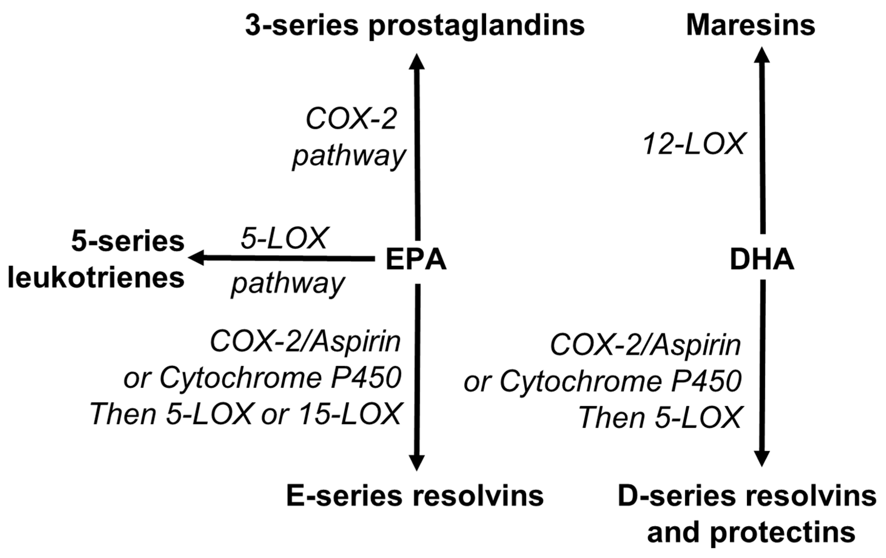 Nutrients 13 02421 g005