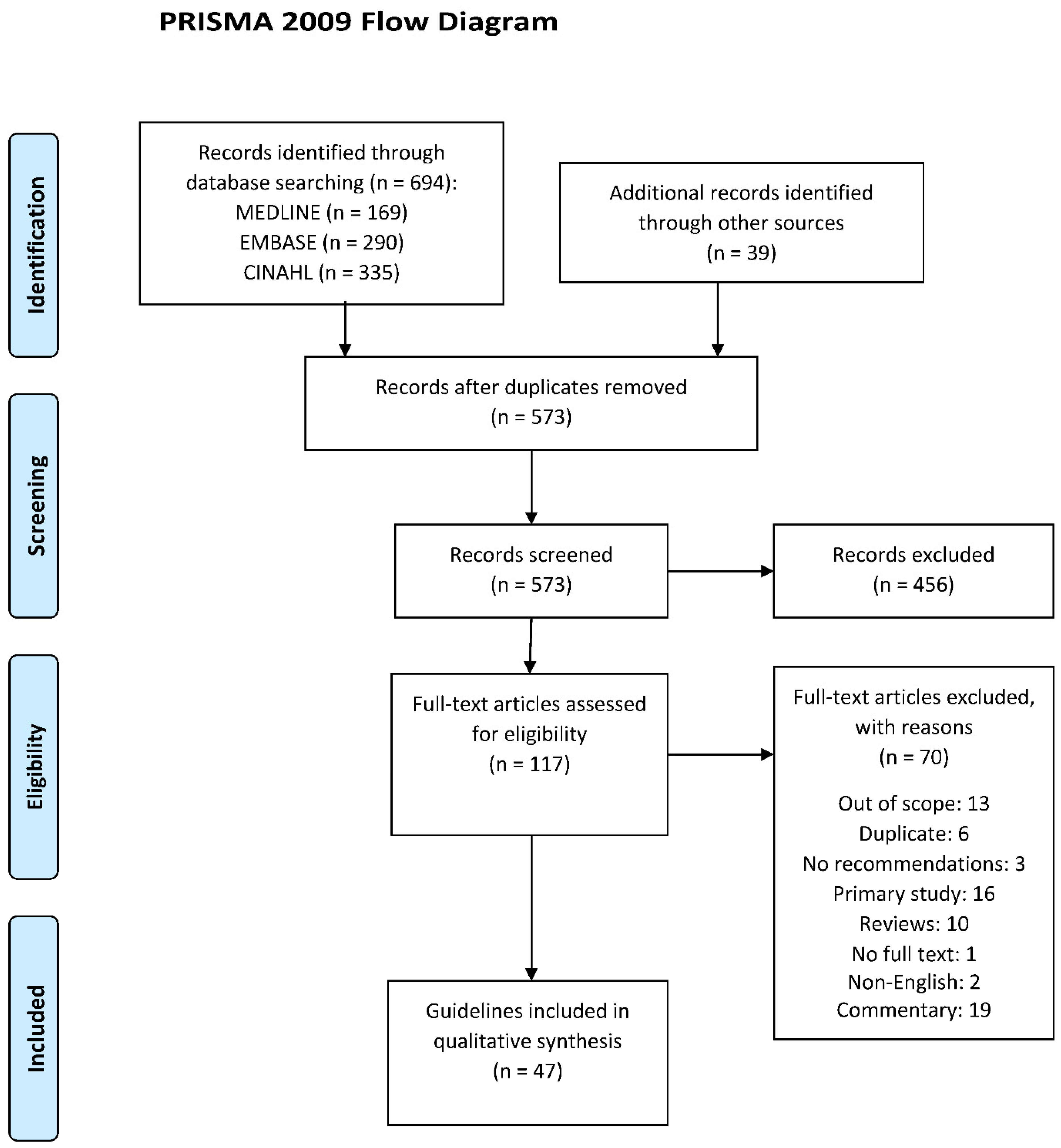 Nutrients 13 02423 g001 550