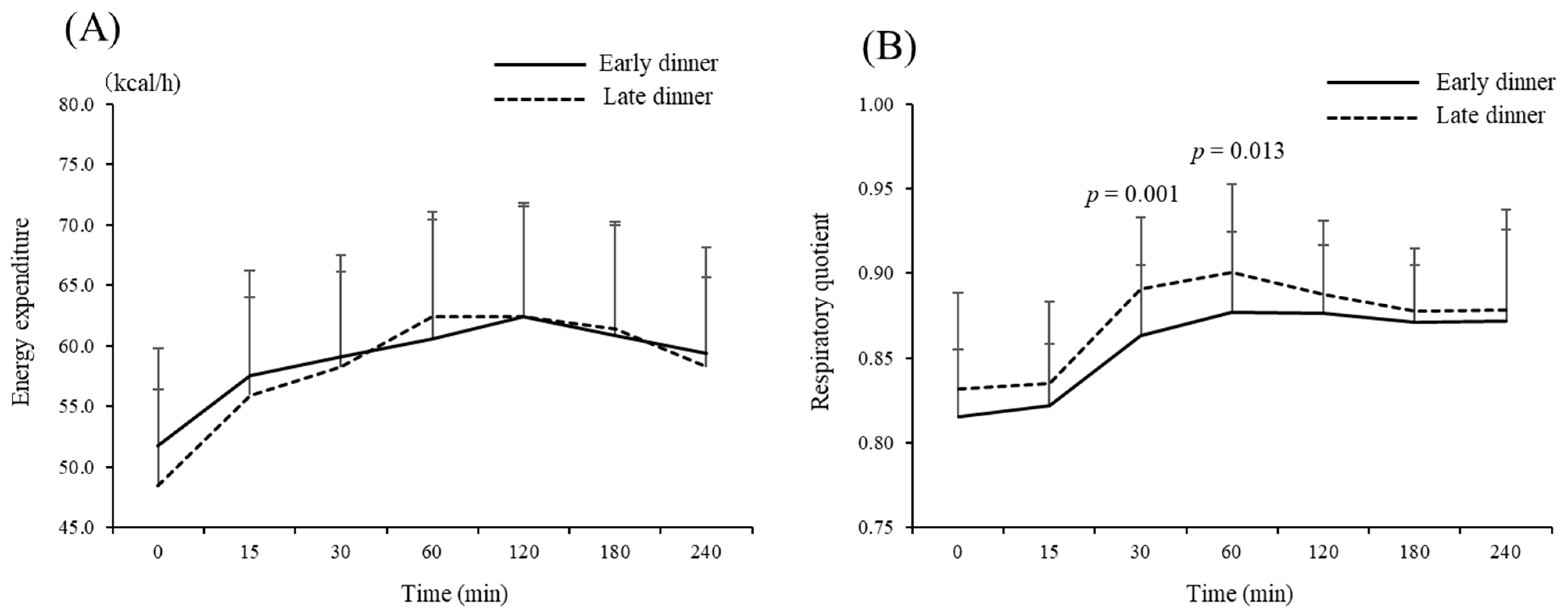 Nutrients 13 02424 g004