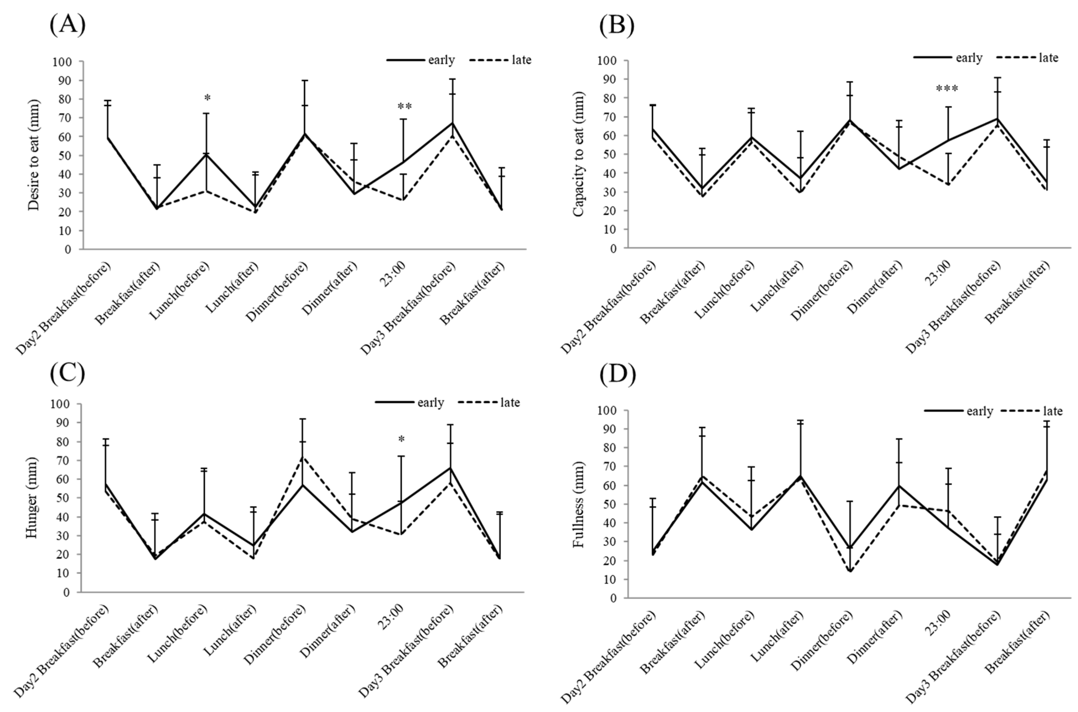 Nutrients 13 02424 g005