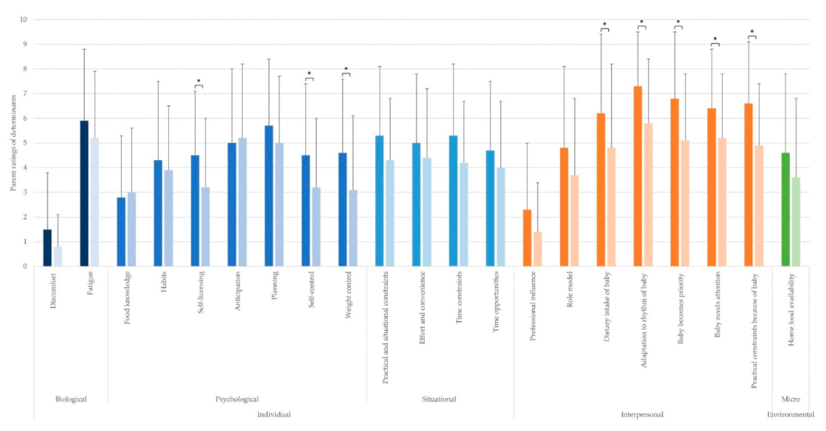 Nutrients 13 02429 g003 Nutrients 13 02429 g003