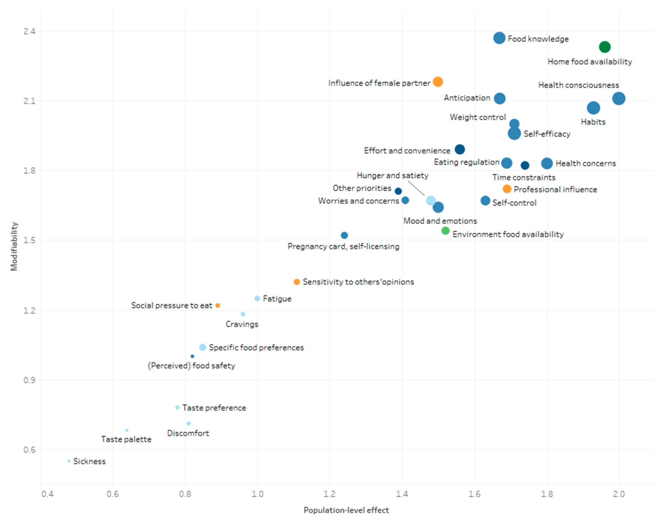 Nutrients 13 02429 g005 Nutrients 13 02429 g005