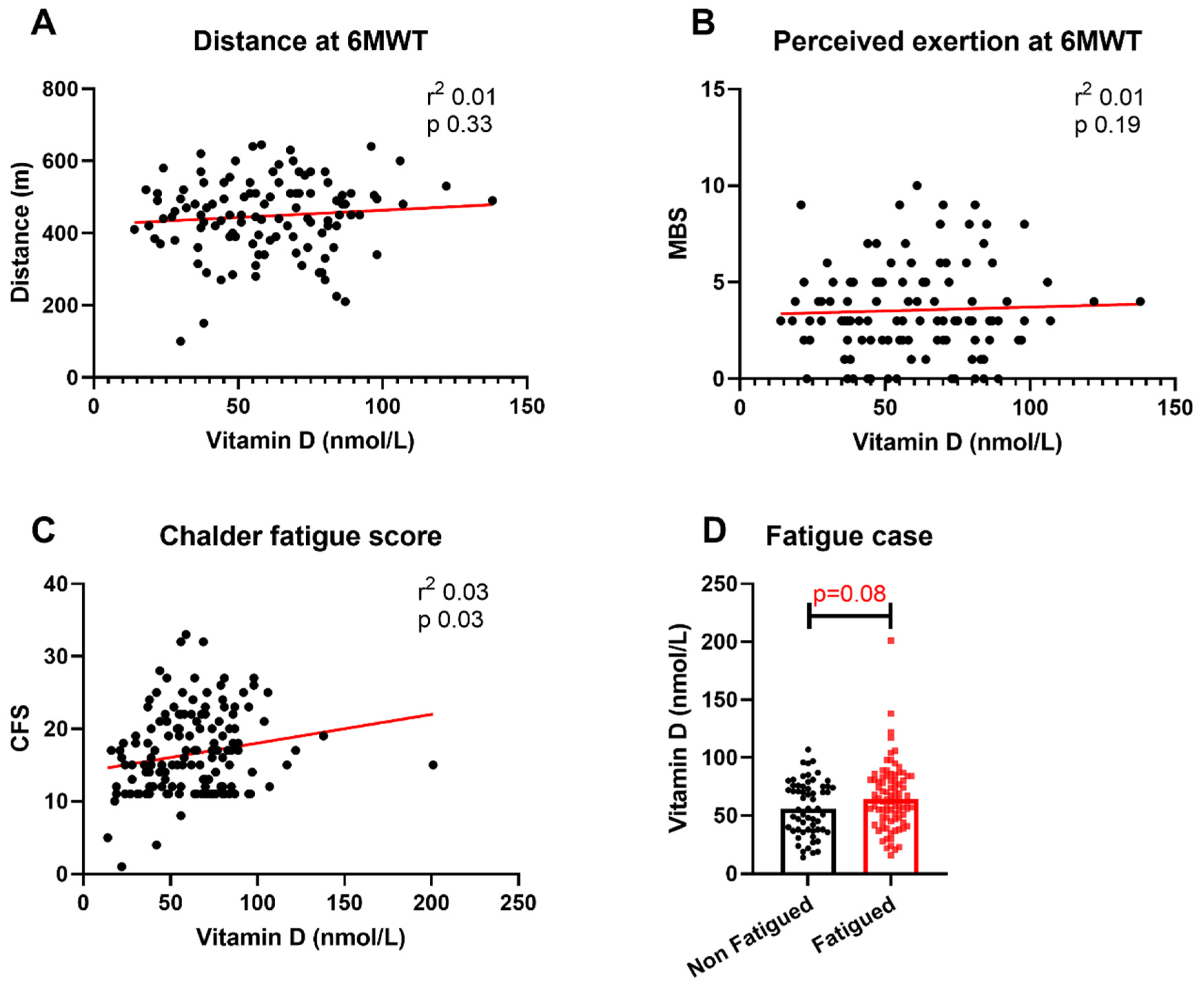 Nutrients 13 02430 g001 550