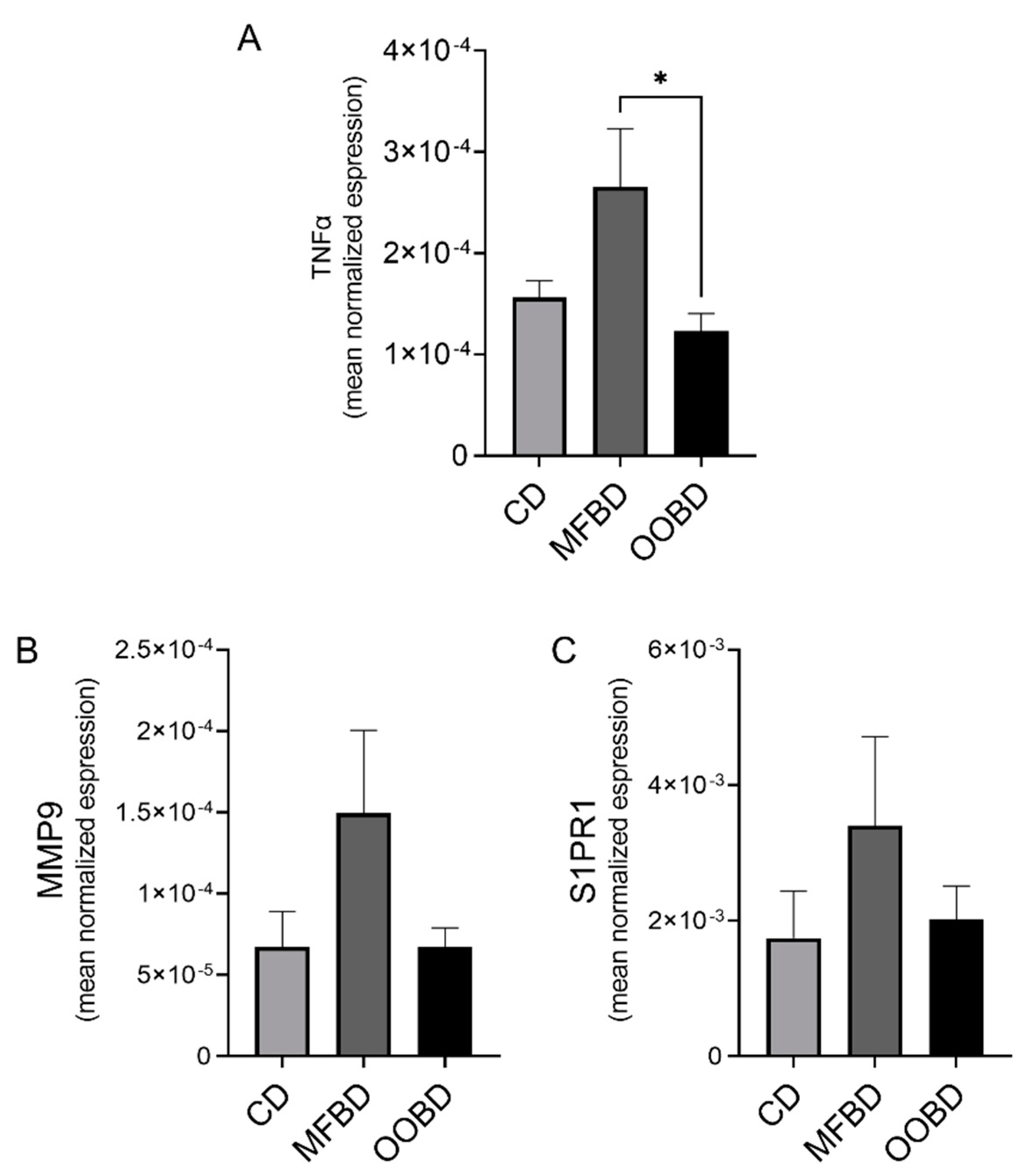 Nutrients 13 02431 g003
