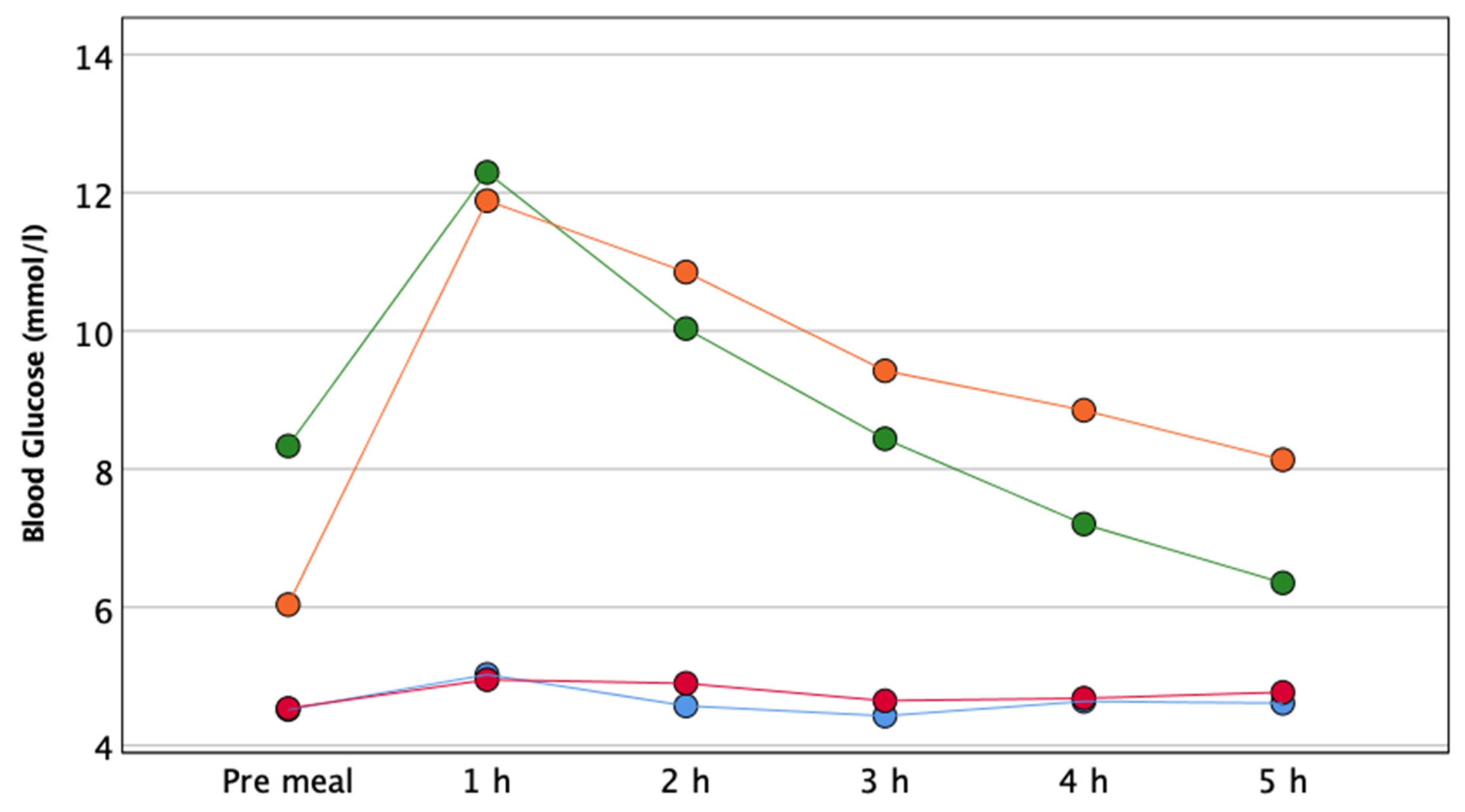 Nutrients 13 02436 g002 550