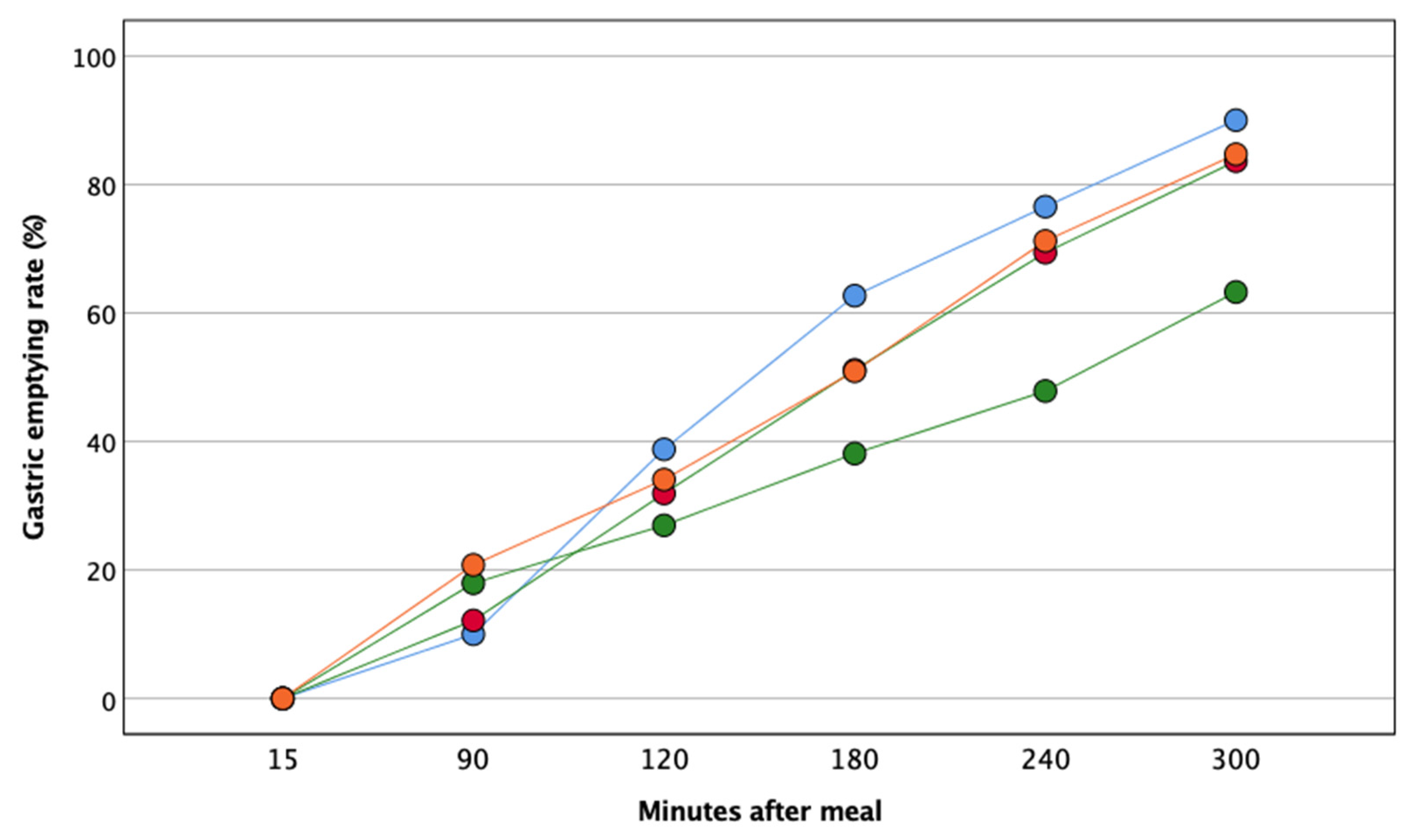 Nutrients 13 02436 g003 550