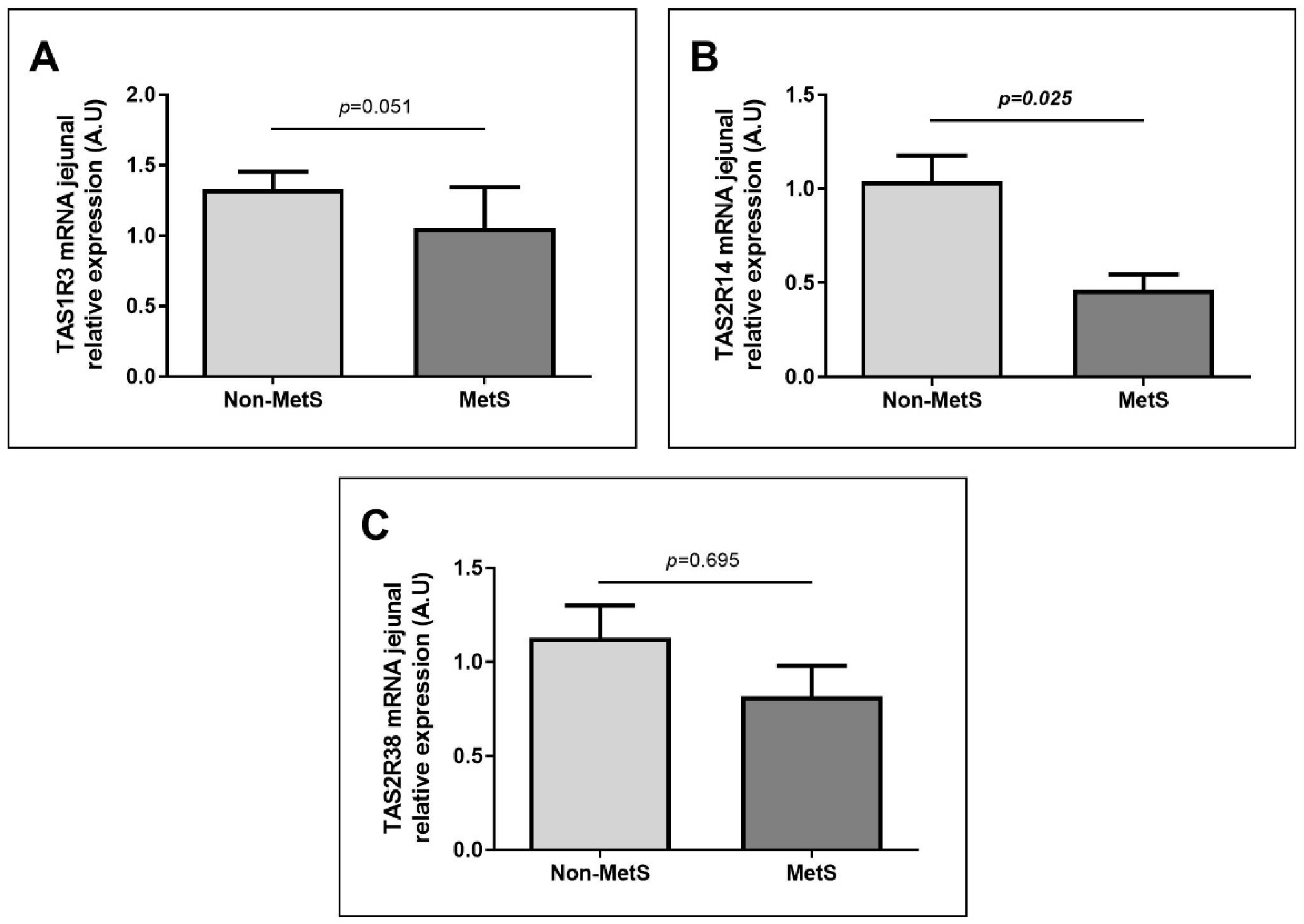 Nutrients 13 02437 g002 550