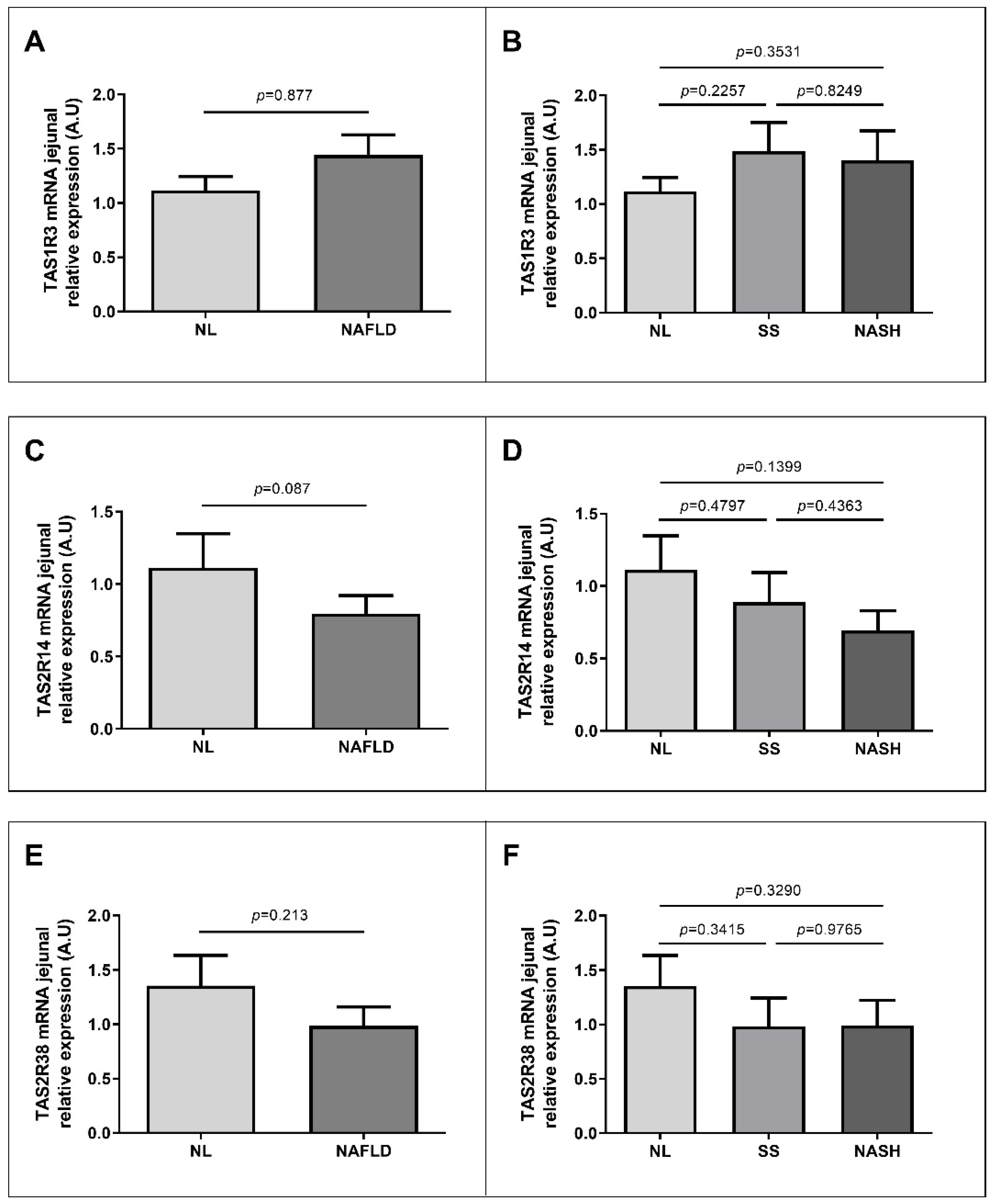 Nutrients 13 02437 g003 550