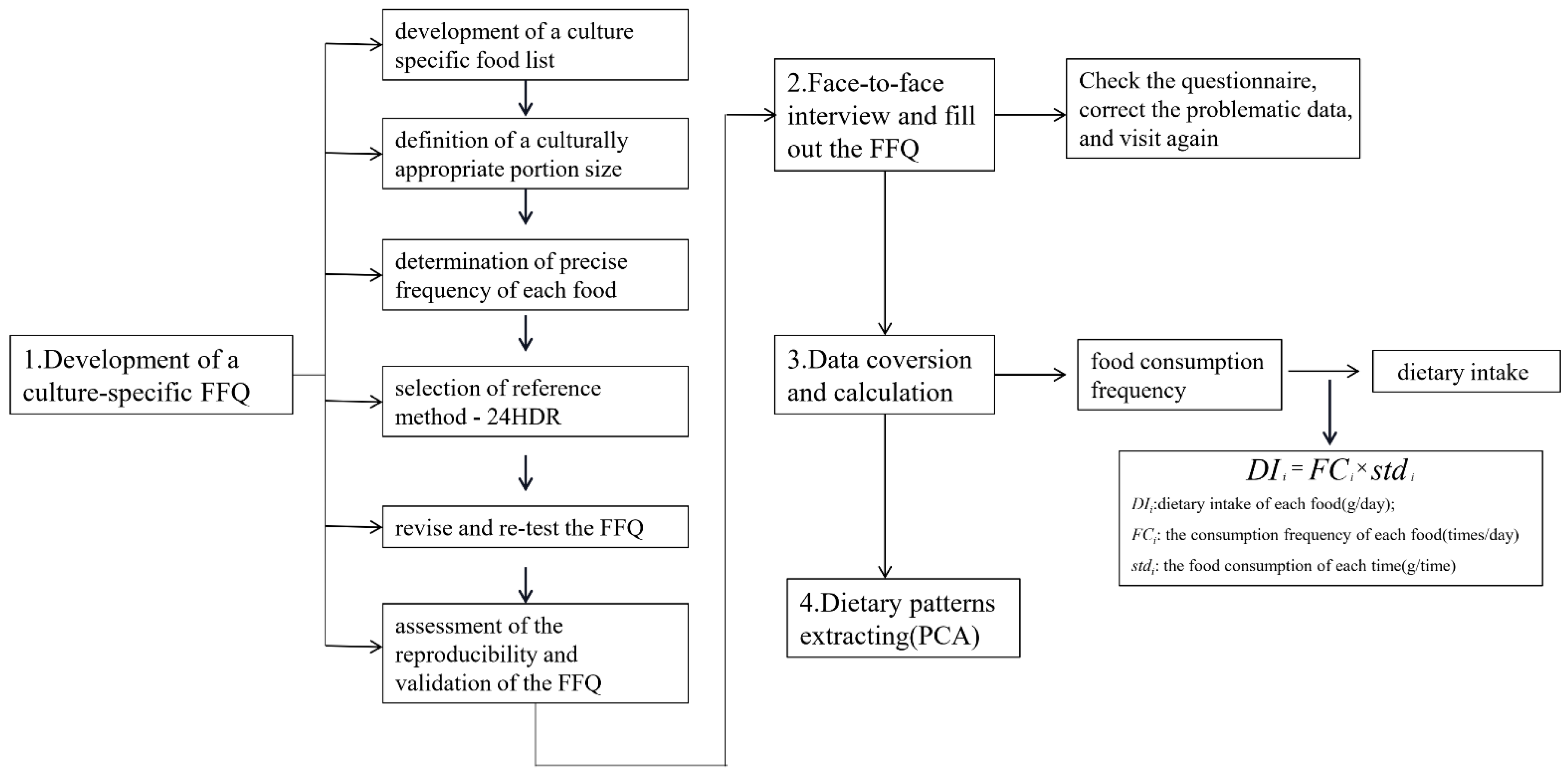 Nutrients 13 02444 g002