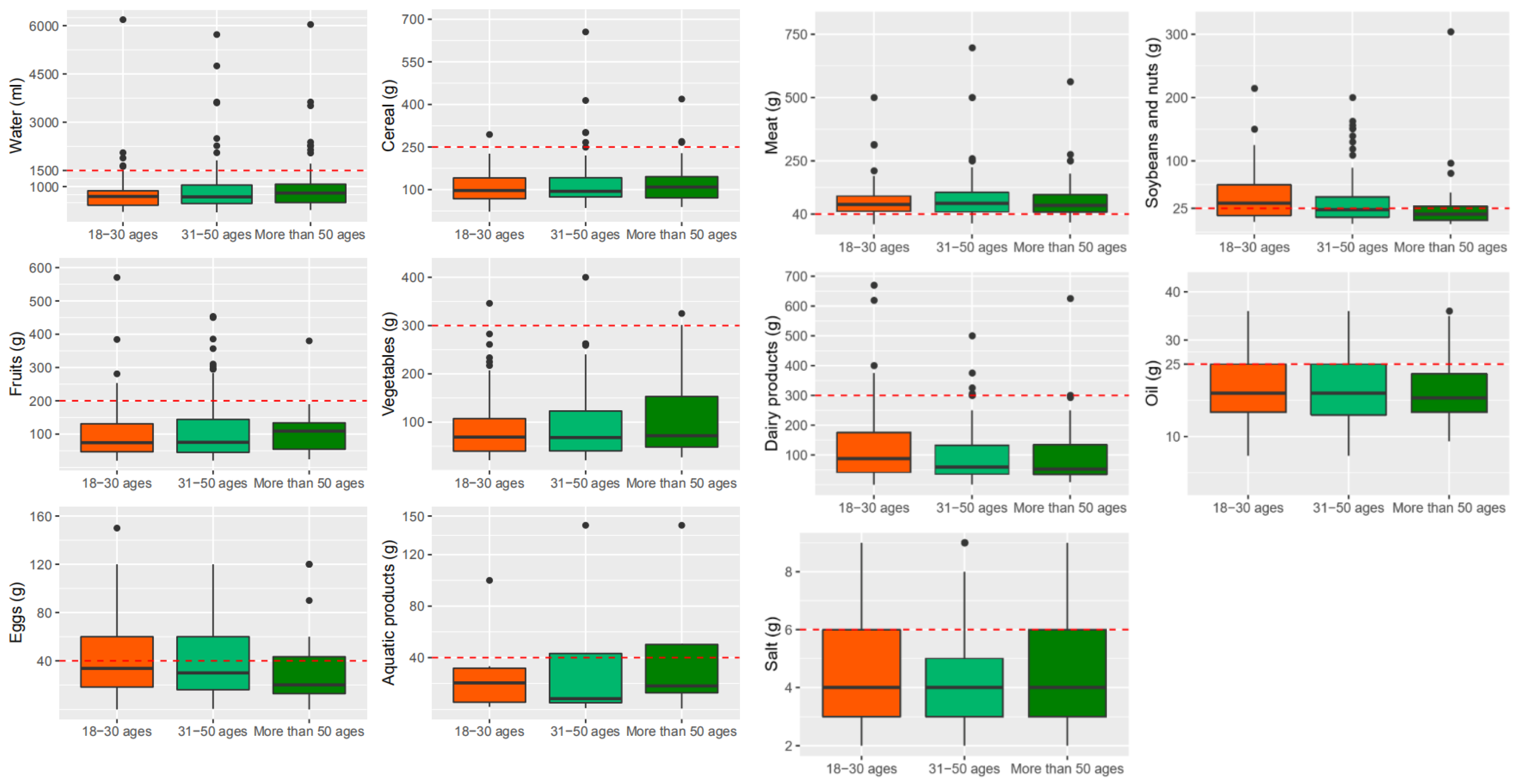 Nutrients 13 02444 g005