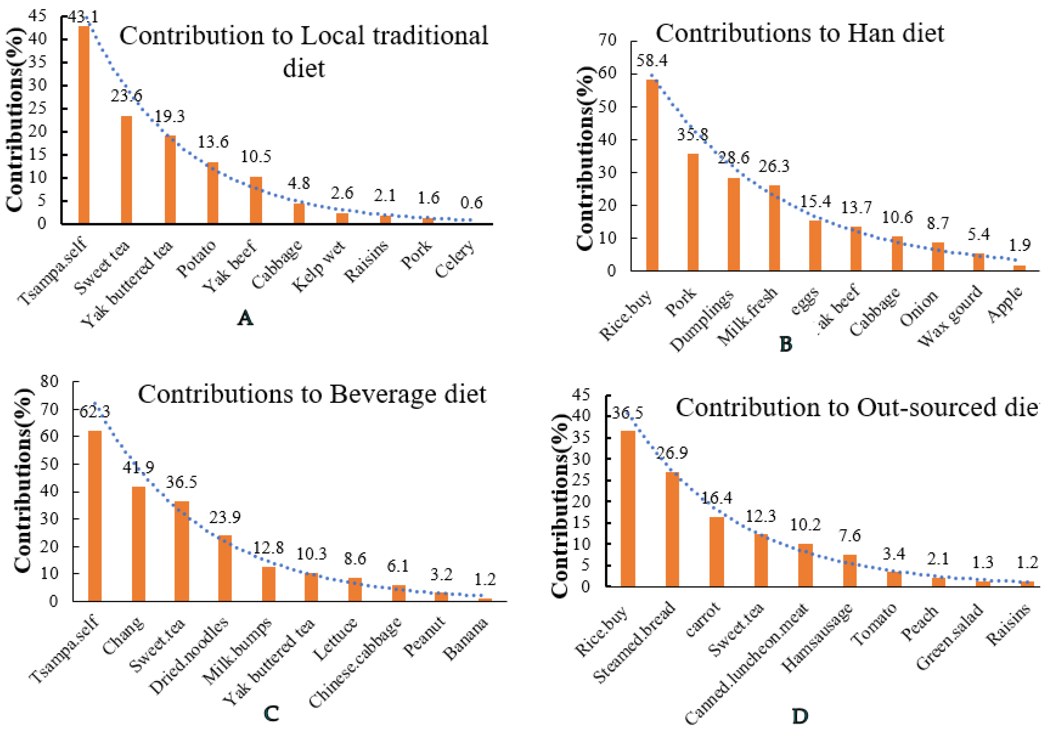 Nutrients 13 02444 g006