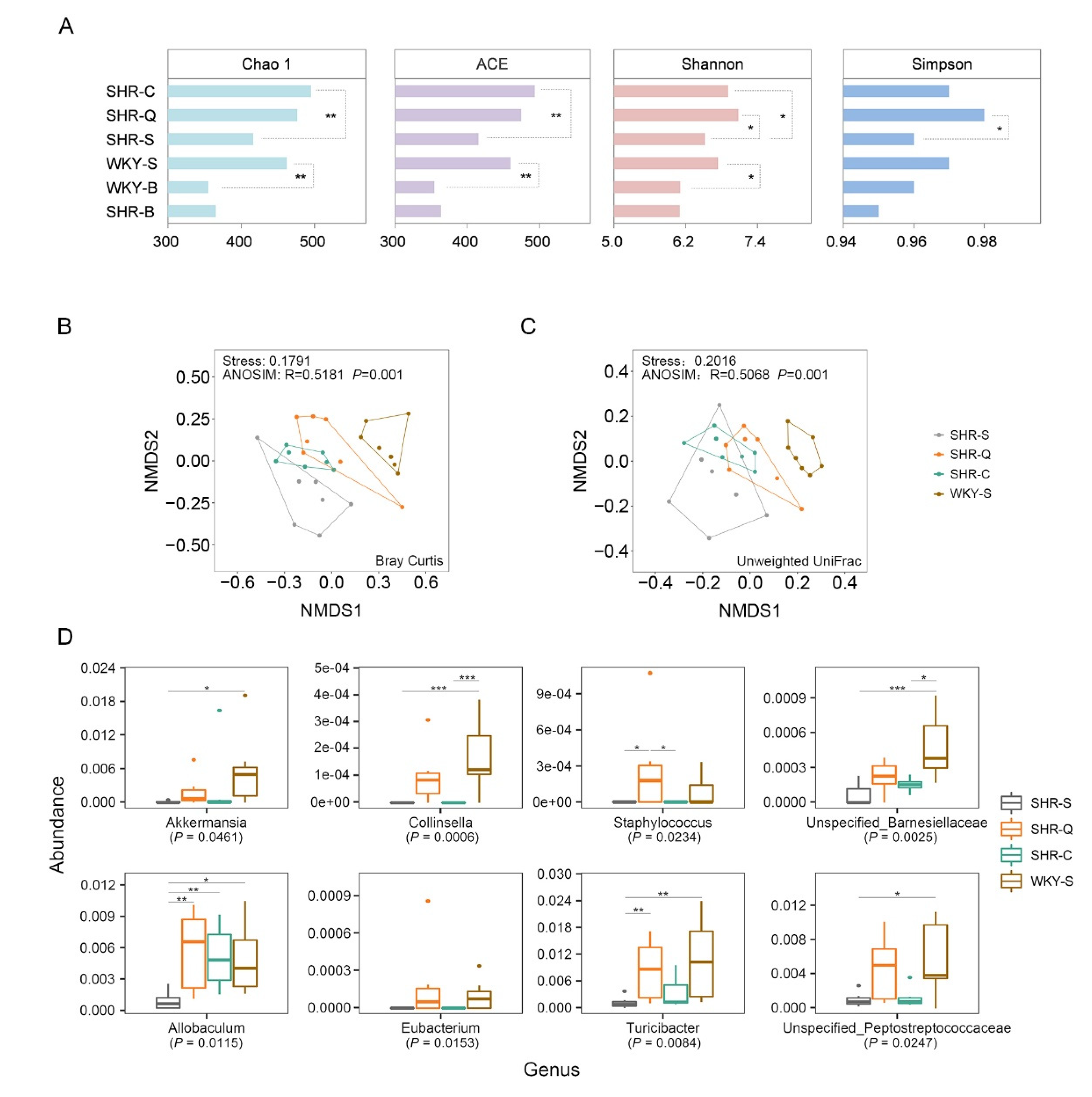 Nutrients 13 02446 g003