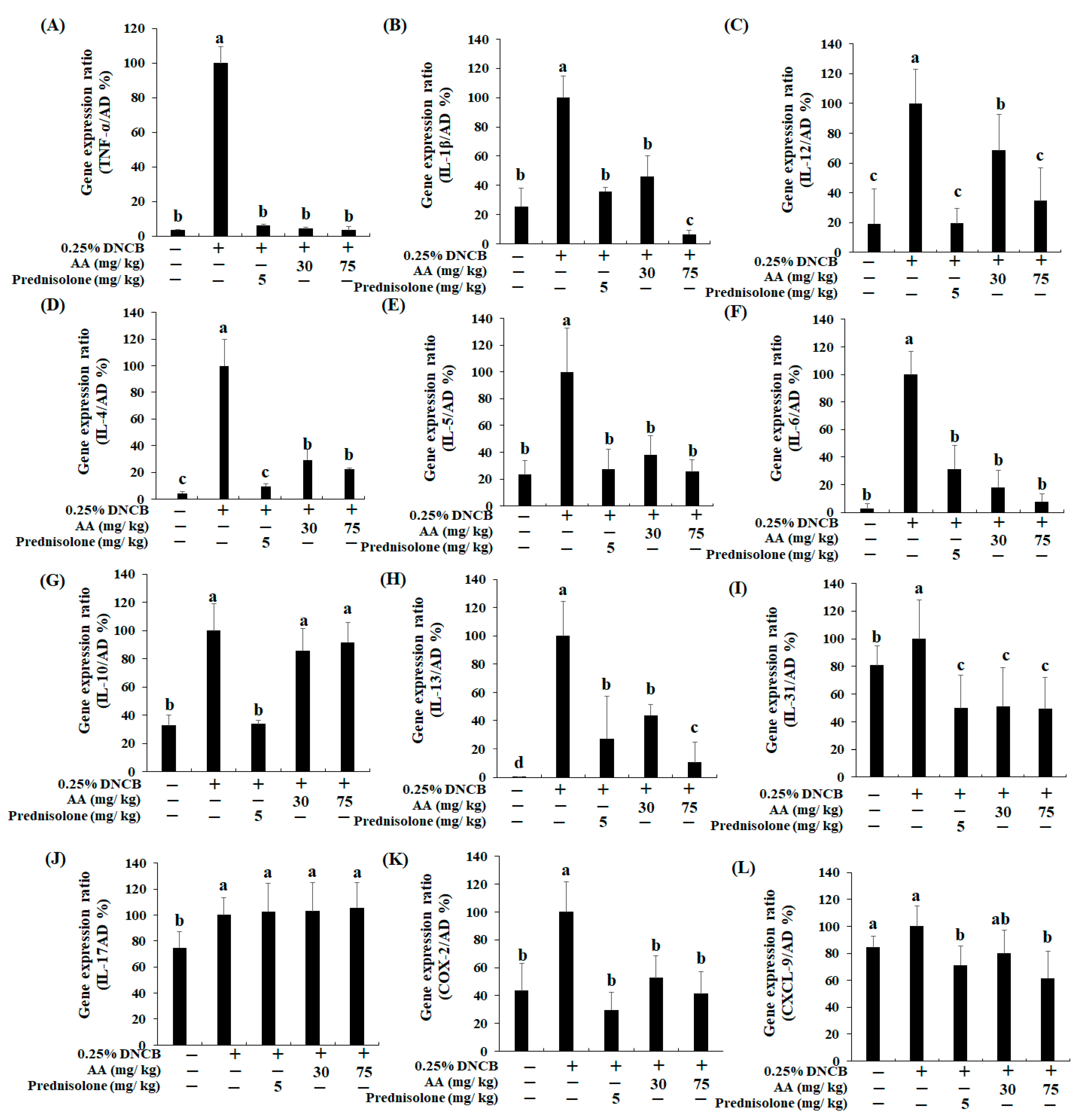 Nutrients 13 02448 g006