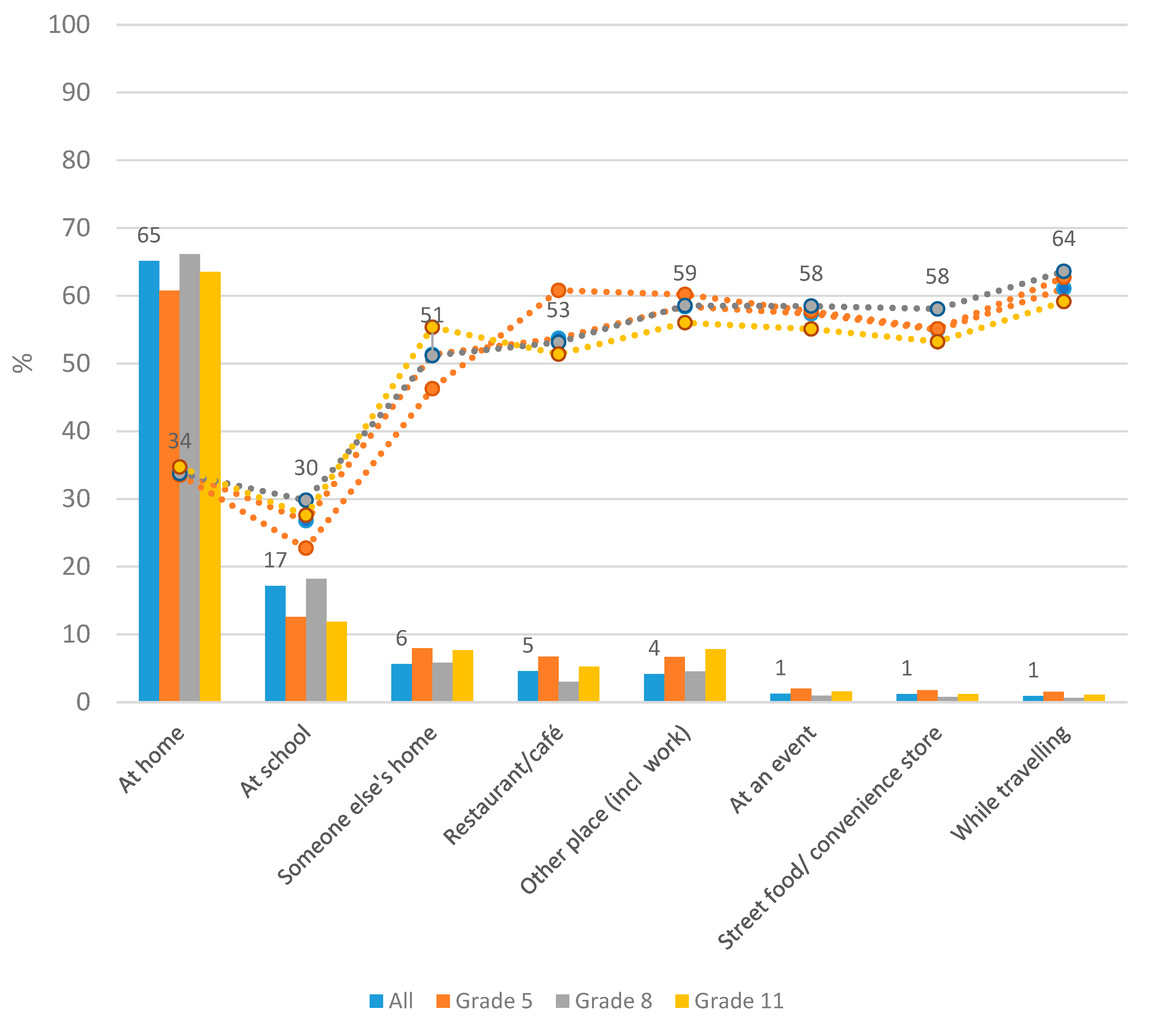 Nutrients 13 02450 g001 550