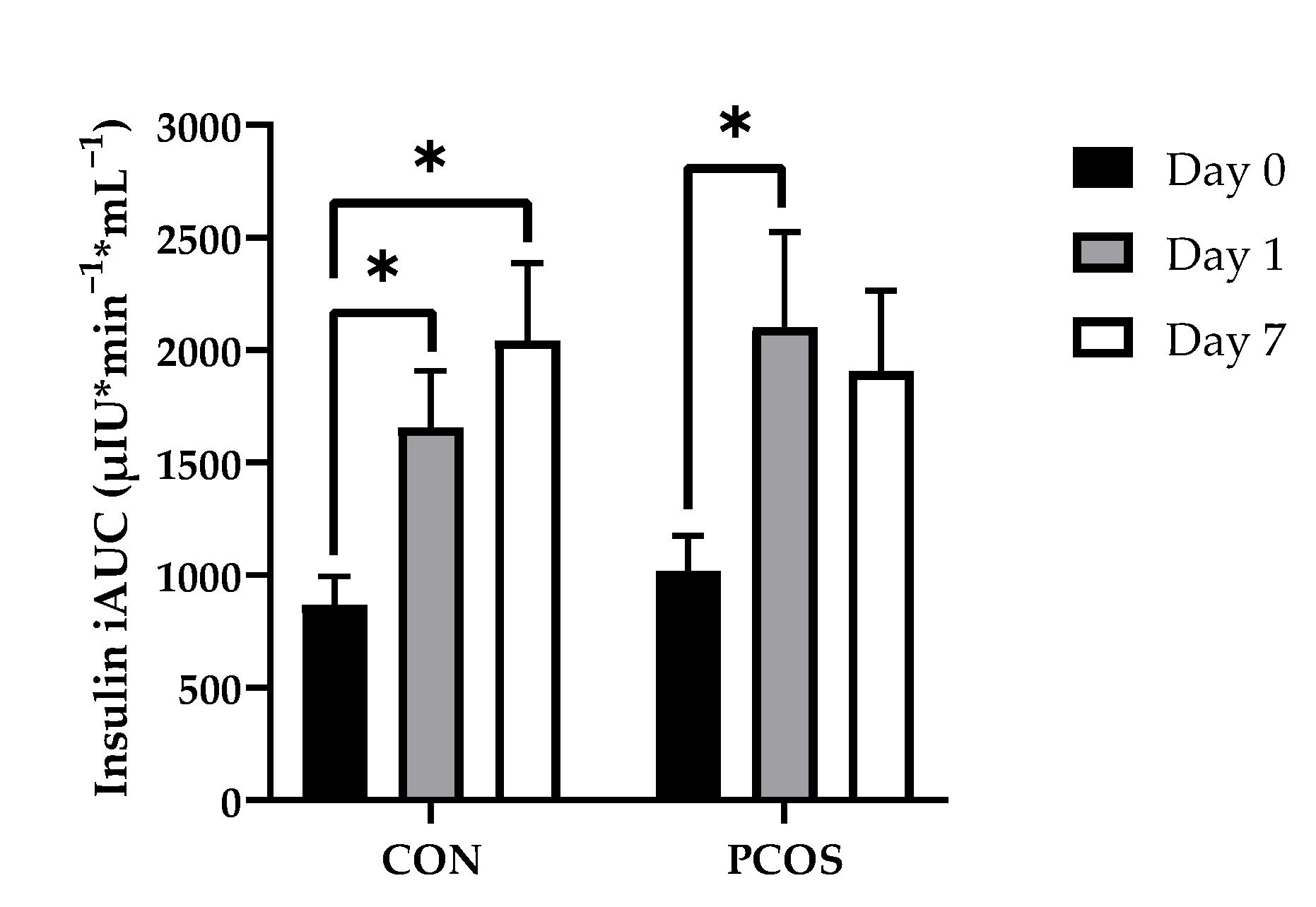 Nutrients 13 02451 g005