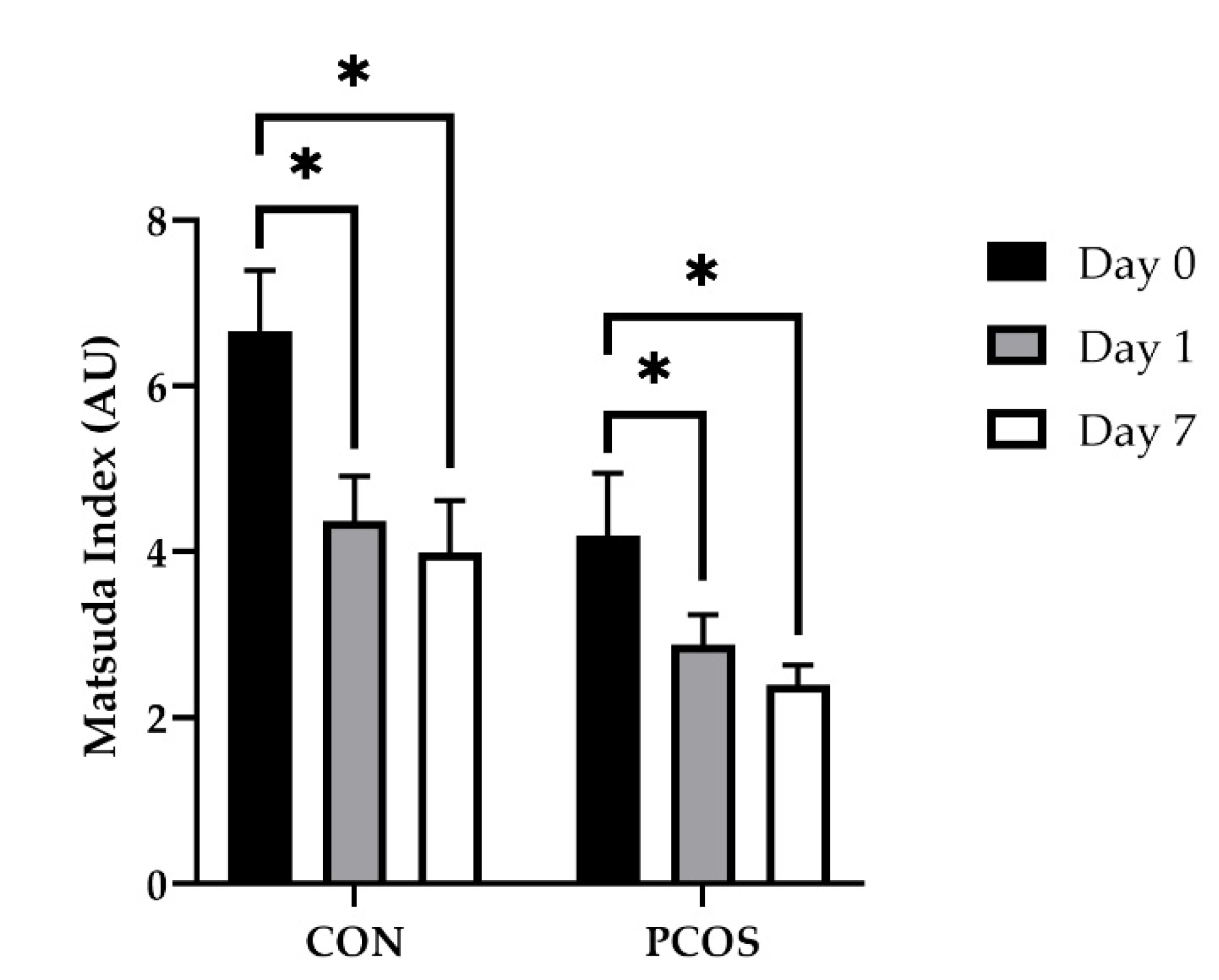 Nutrients 13 02451 g006