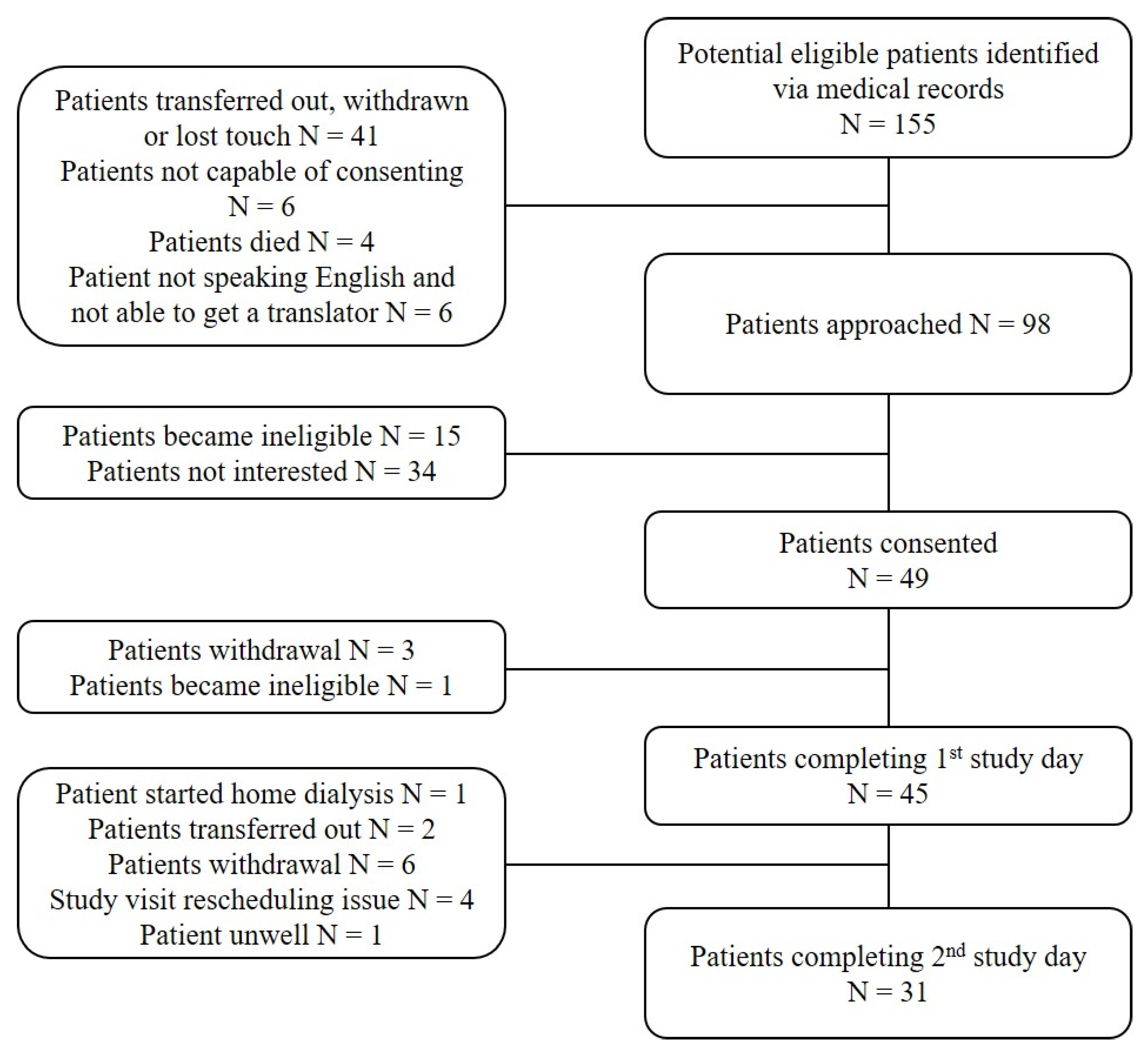 Nutrients 13 02453 g001