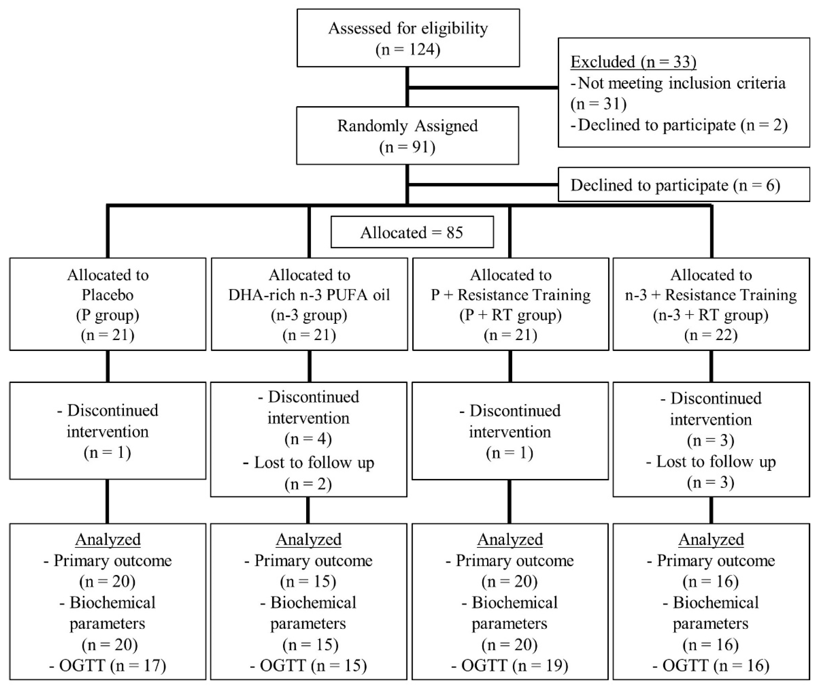 Nutrients 13 02465 g001