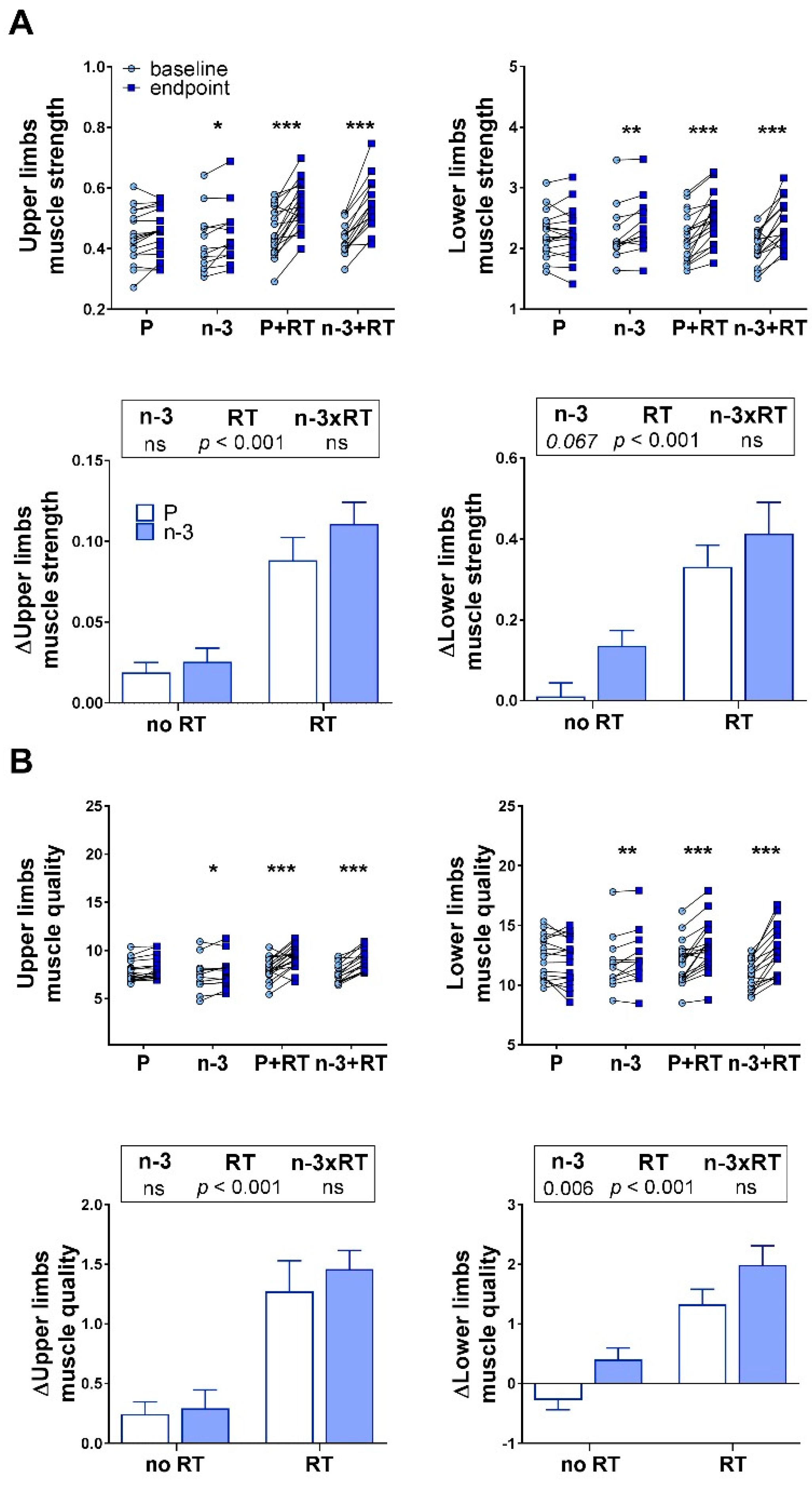 Nutrients 13 02465 g002