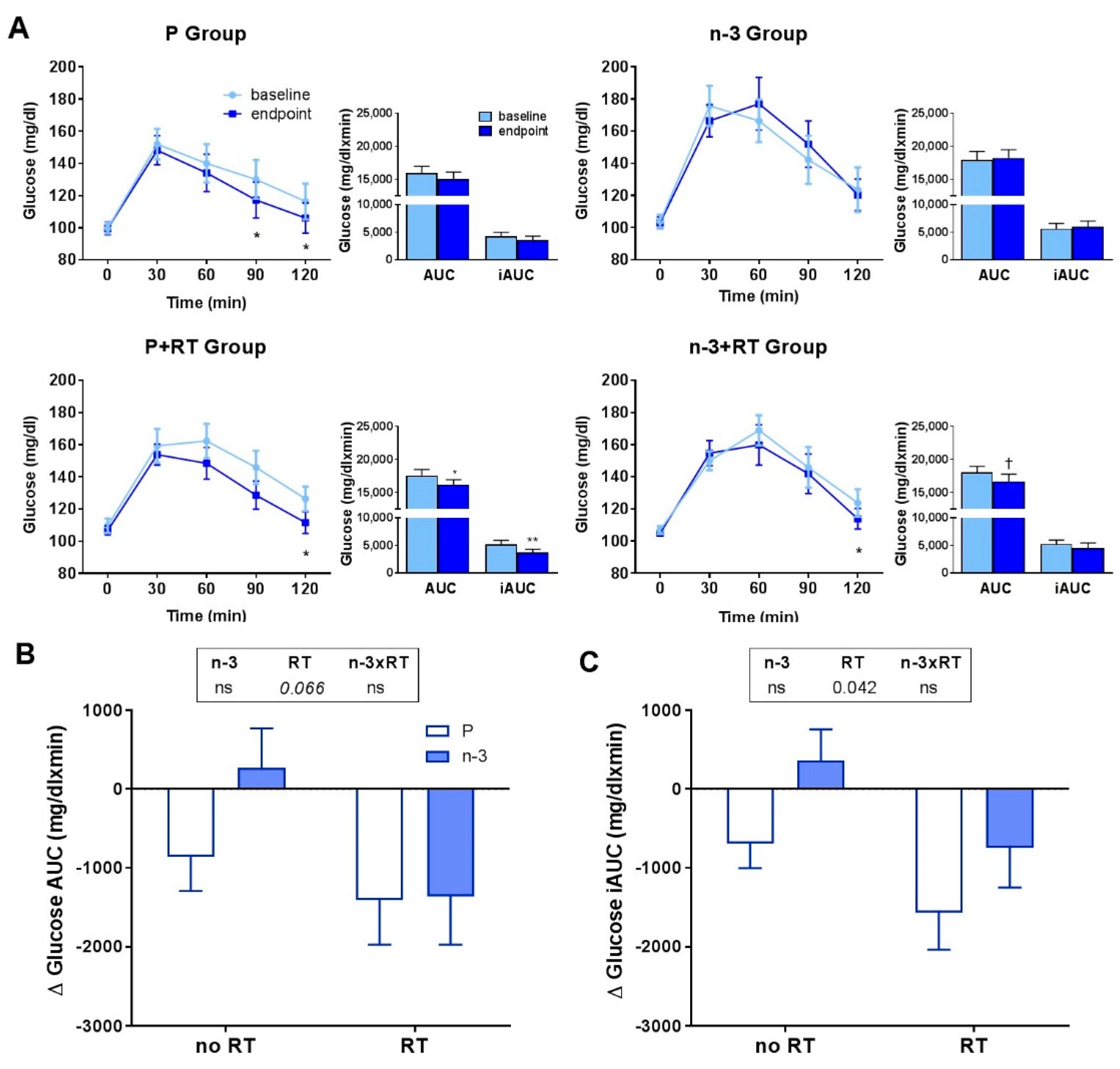 Nutrients 13 02465 g003