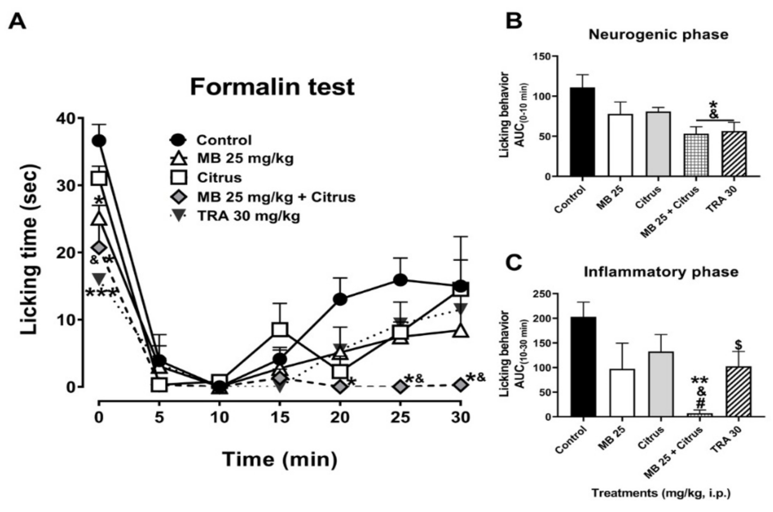 Nutrients 13 02466 g001 550
