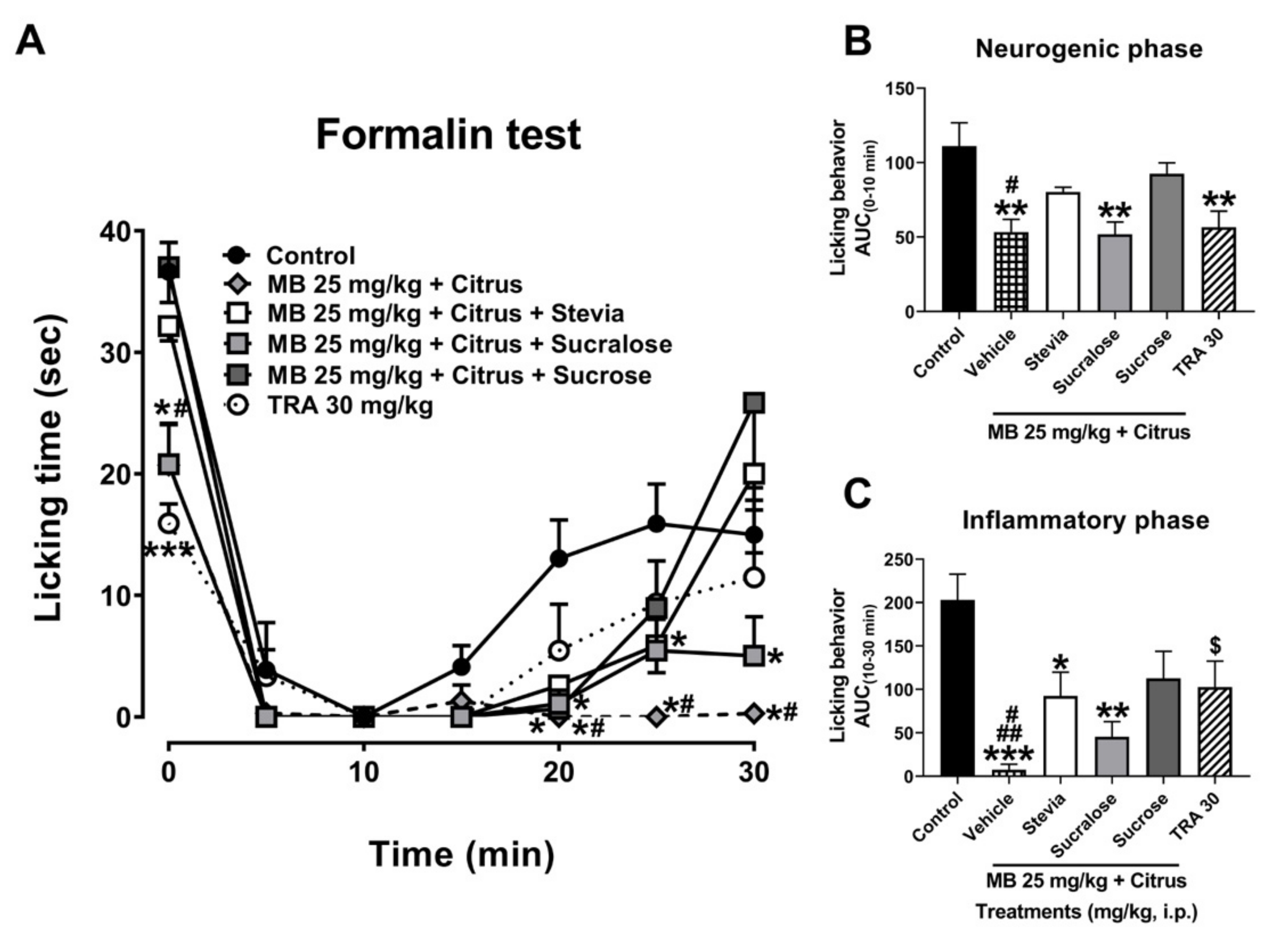 Nutrients 13 02466 g002 550