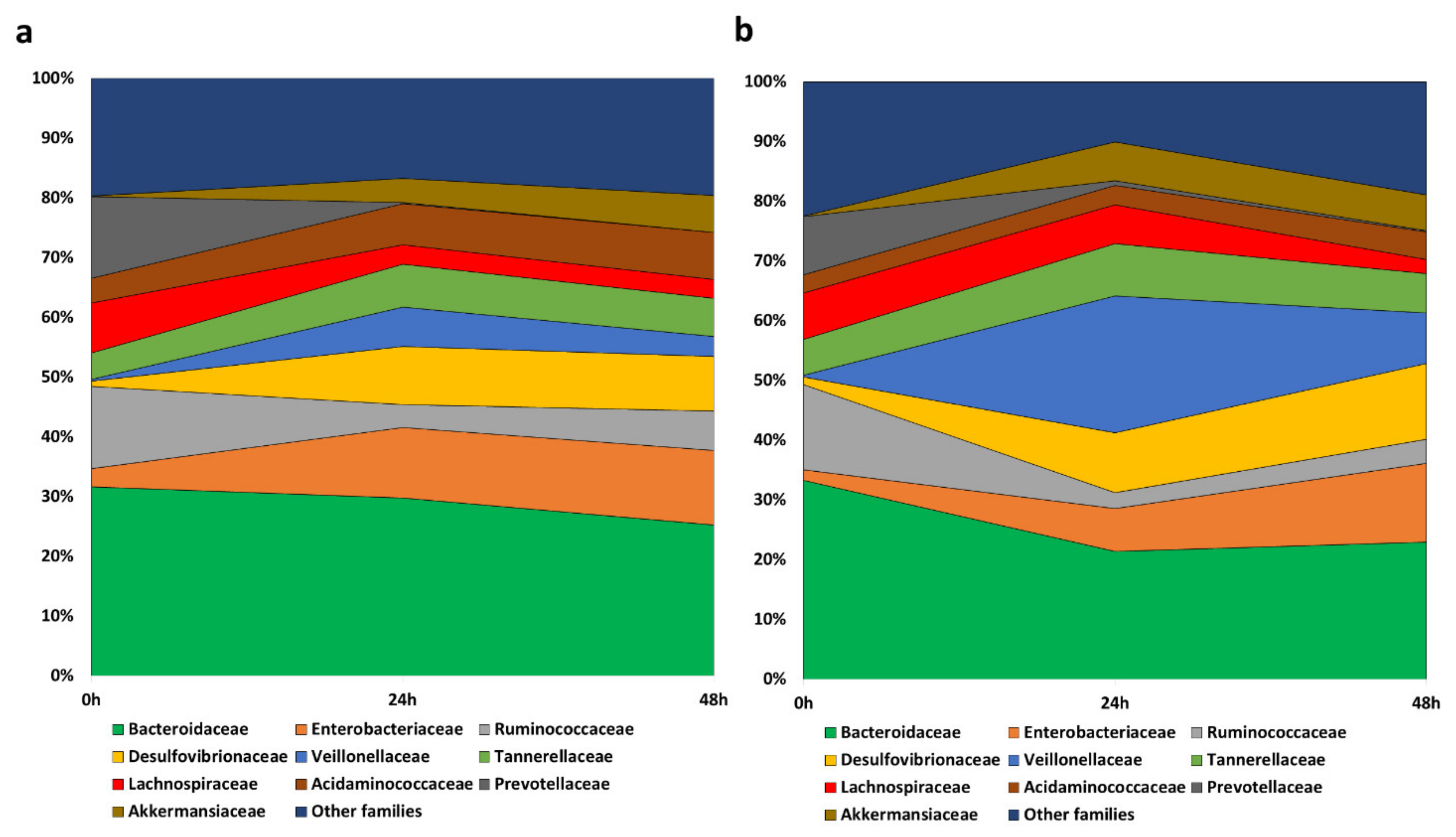 Nutrients 13 02467 g004 550