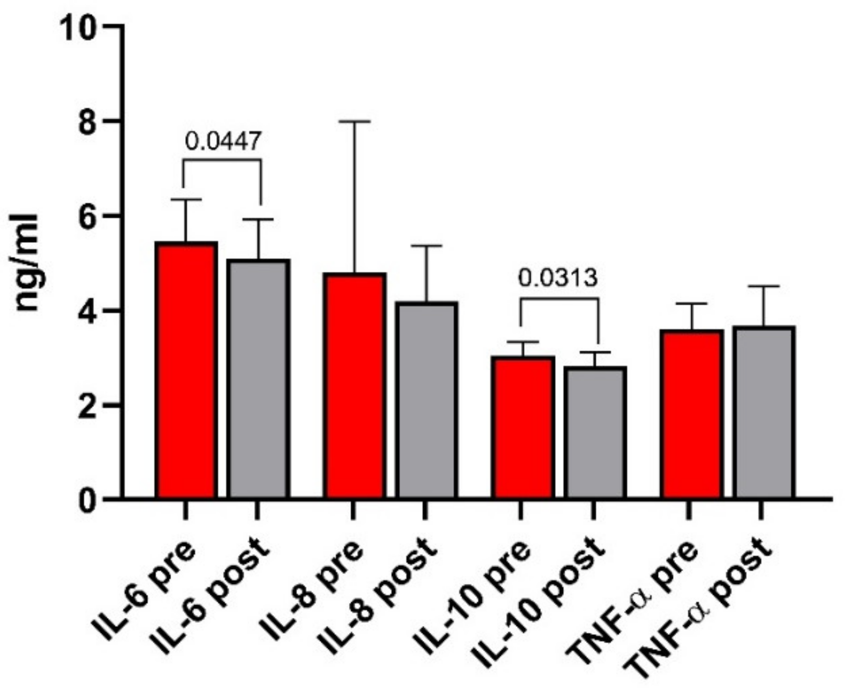 Nutrients 13 02469 g007 550