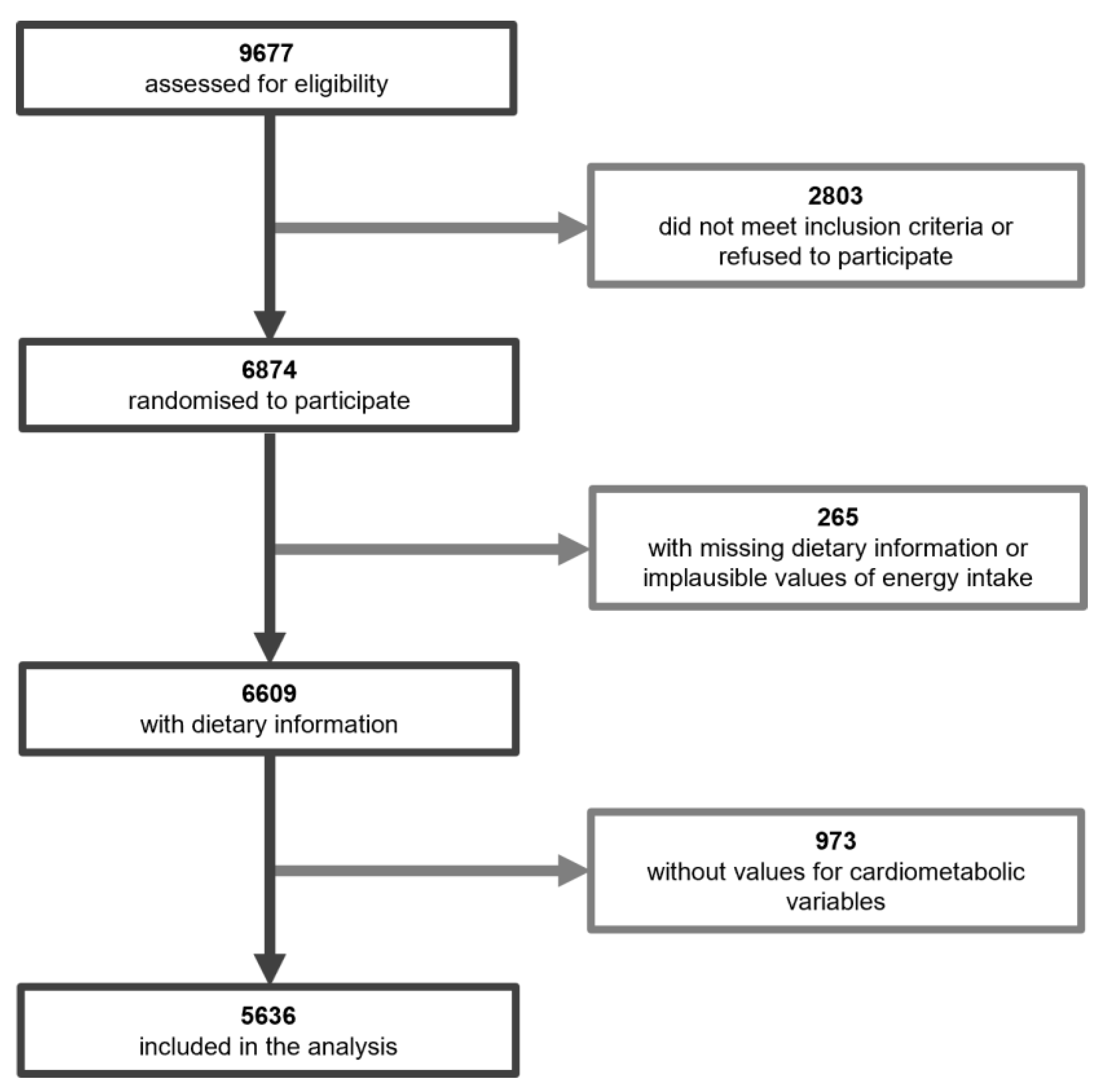 Nutrients 13 02471 g001