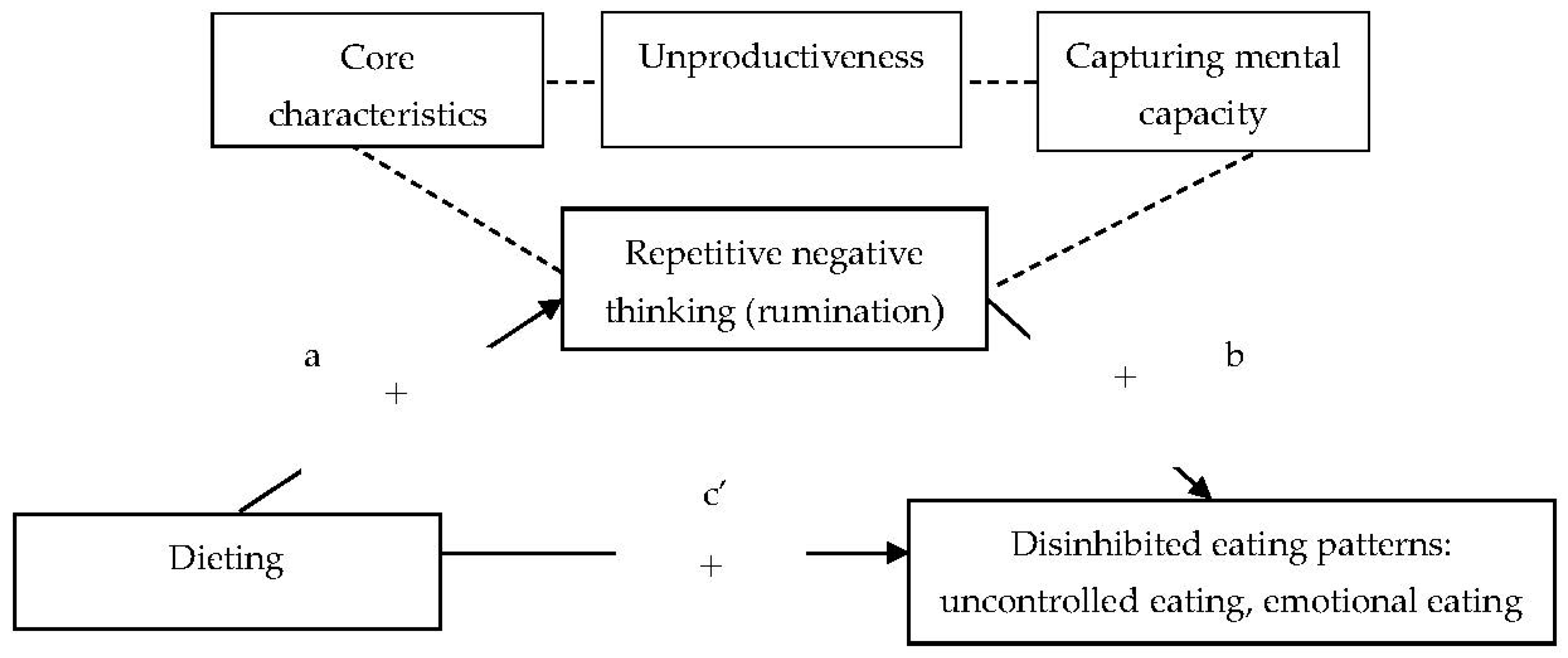 Nutrients 13 02475 g001 Nutrients 13 02475 g001