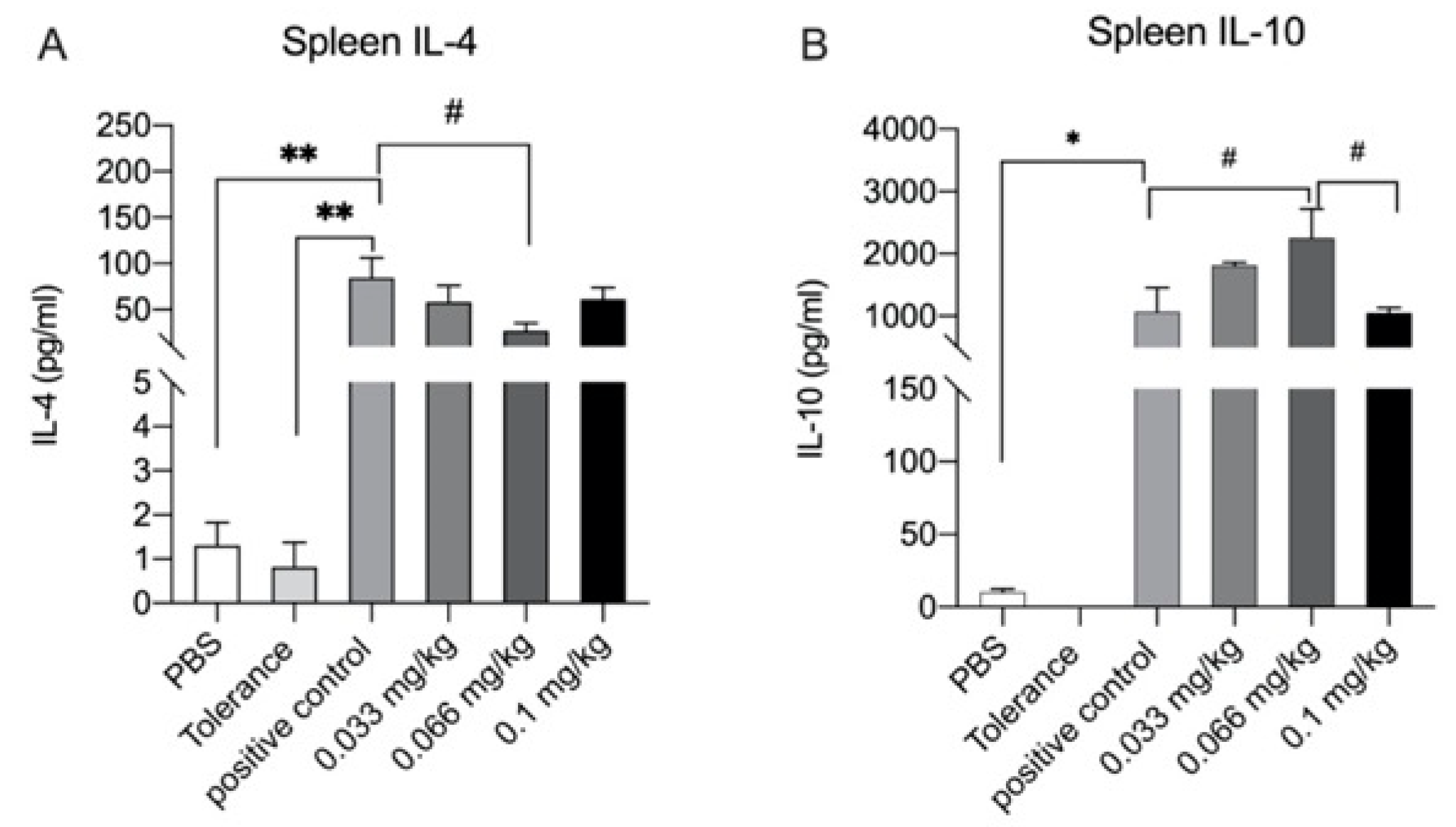 Nutrients 13 02479 g007