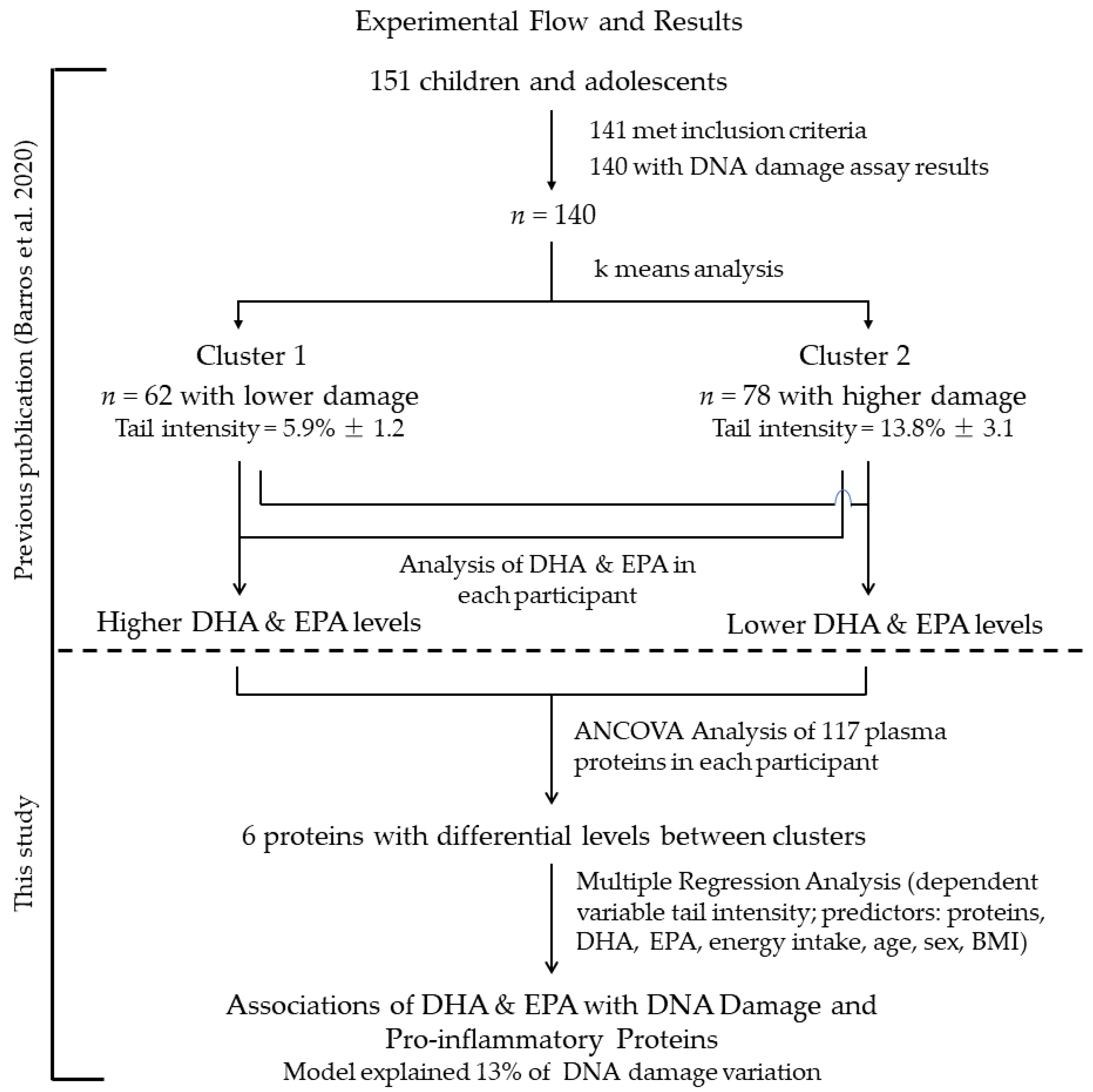 Nutrients 13 02483 g002 Nutrients 13 02483 g002