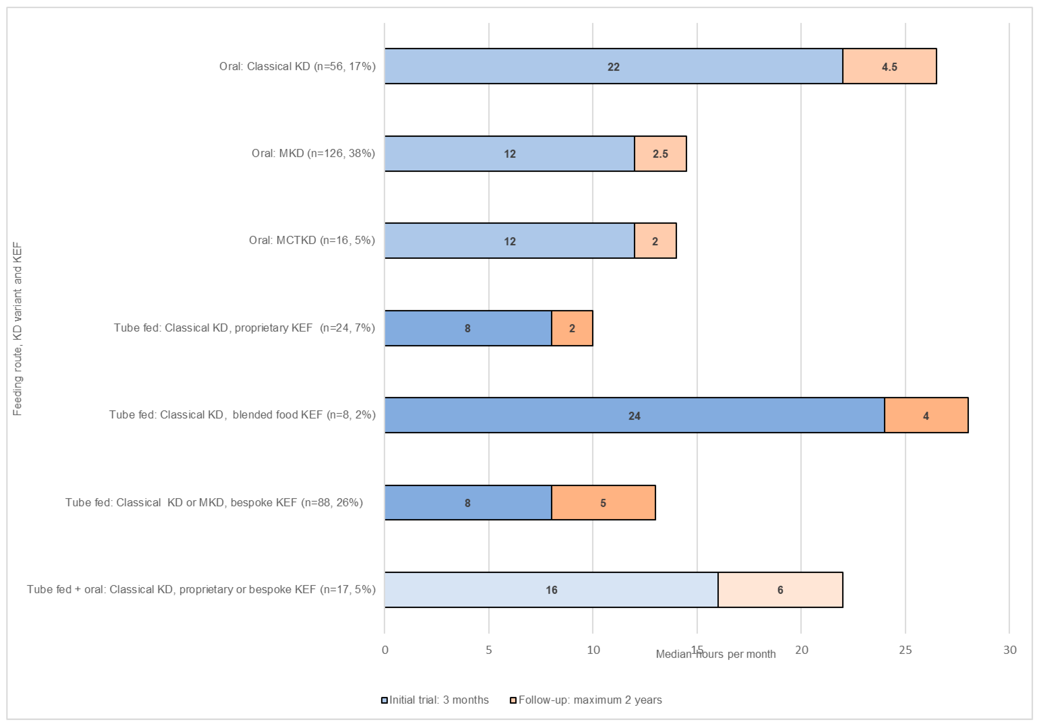 Nutrients 13 02484 g002 550