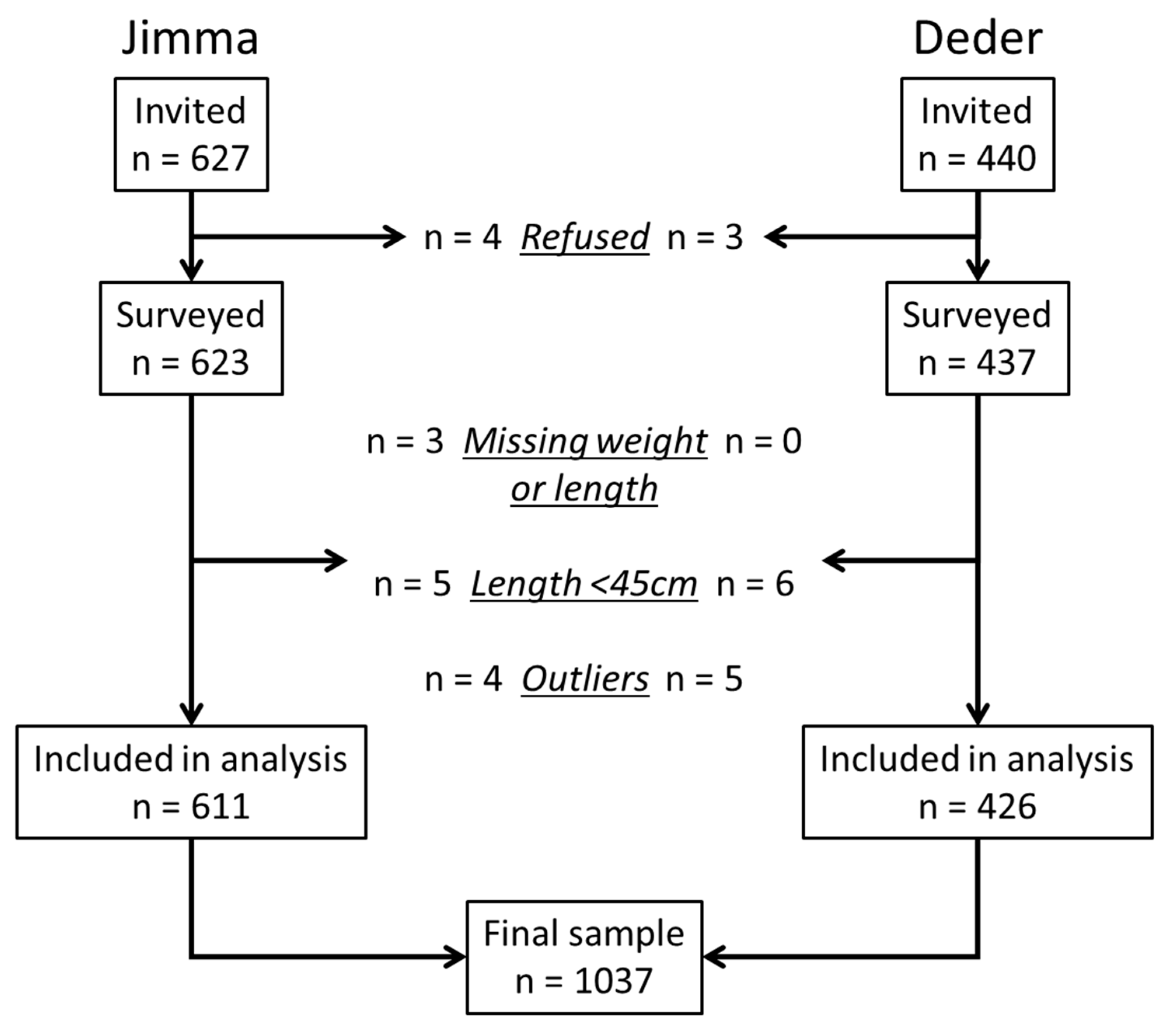 Nutrients 13 02489 g001