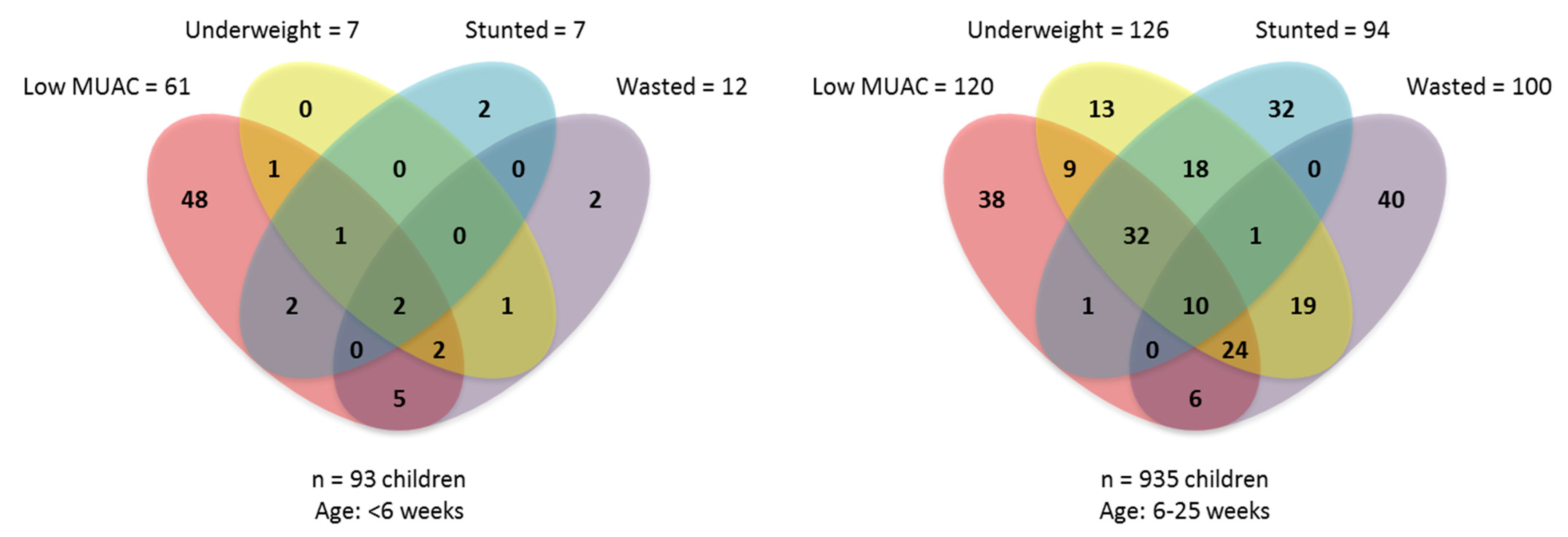 Nutrients 13 02489 g003