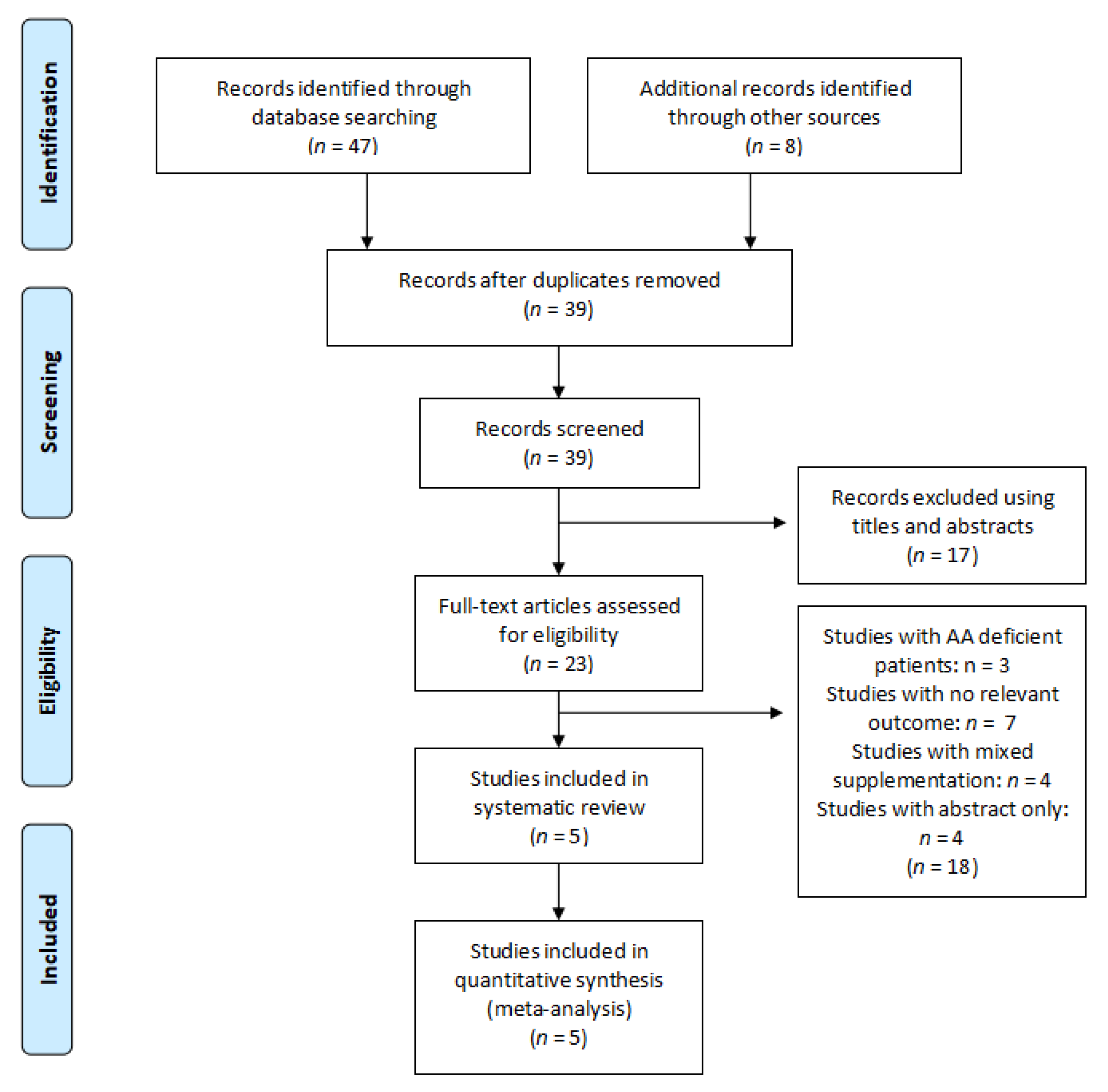 Nutrients 13 02498 g004