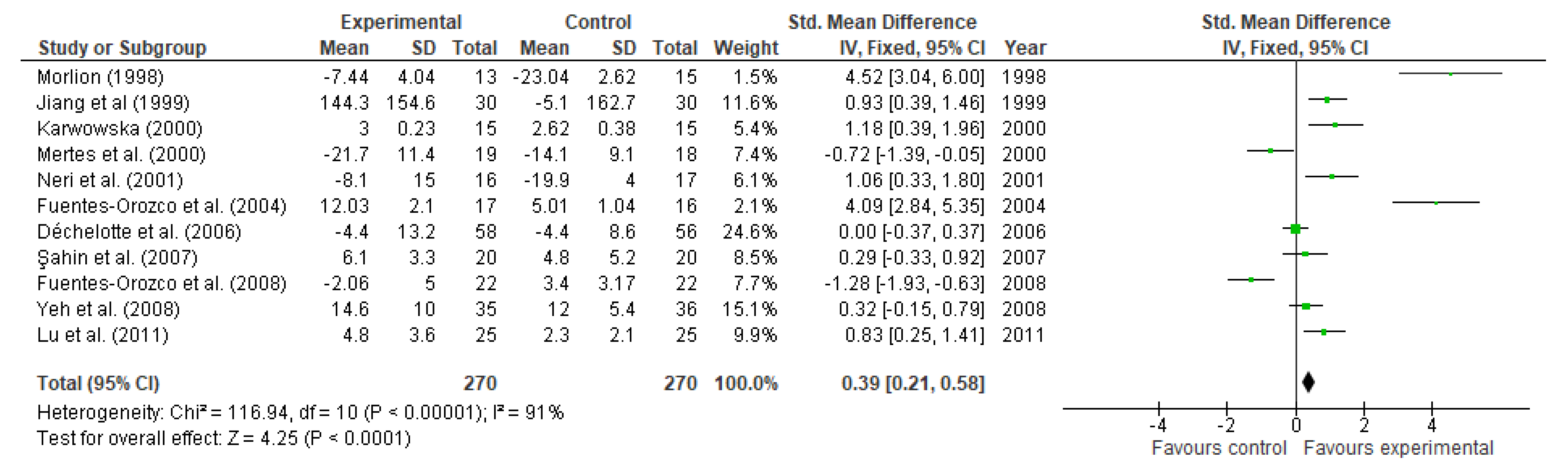 Nutrients 13 02498 g009