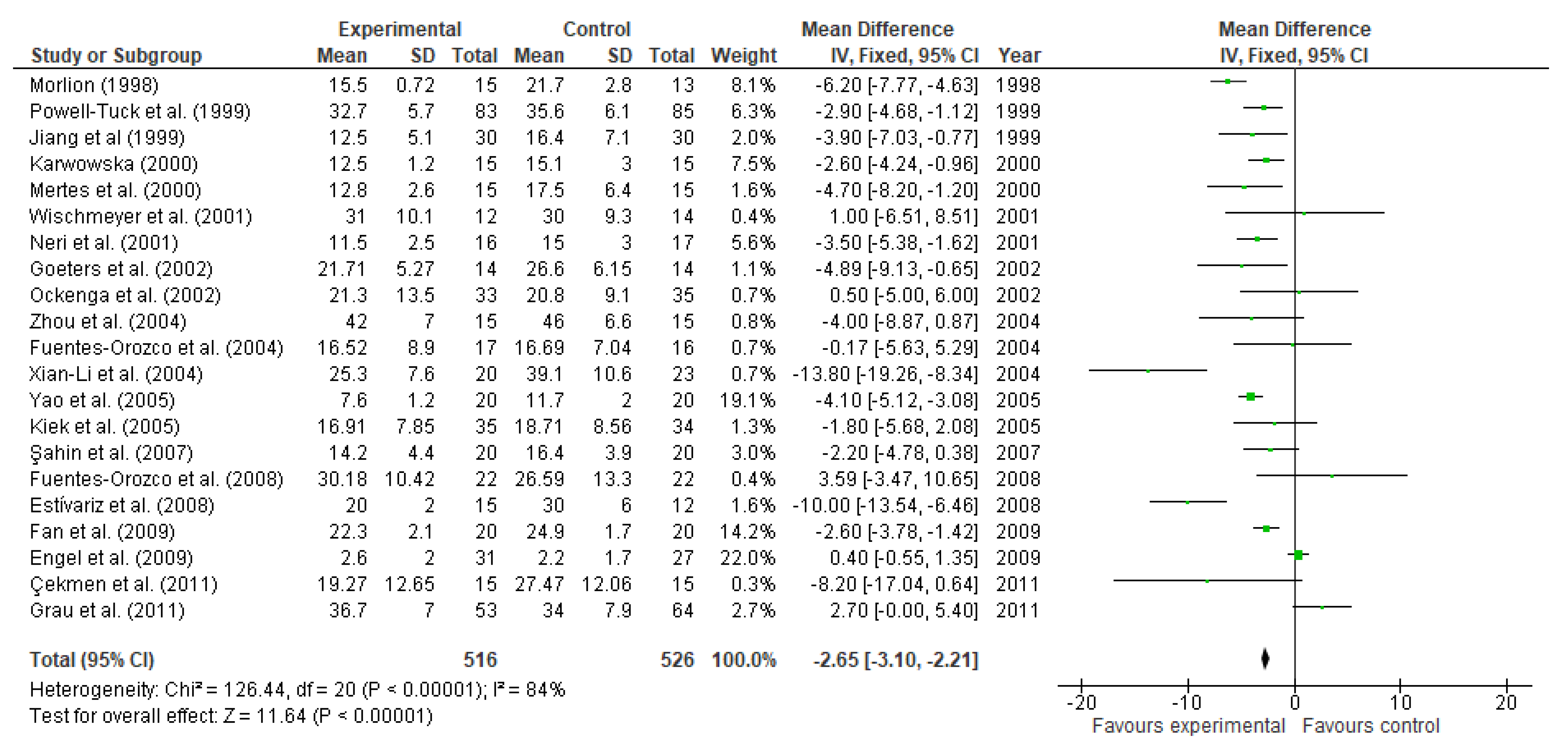 Nutrients 13 02498 g010