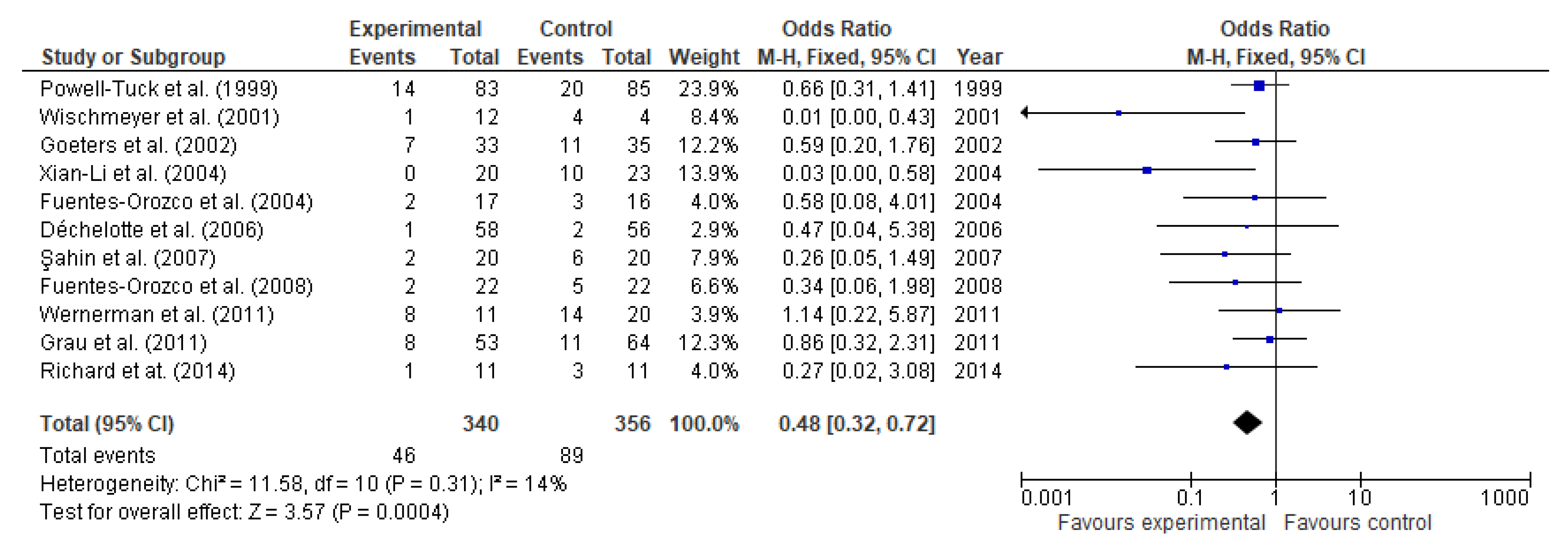 Nutrients 13 02498 g011